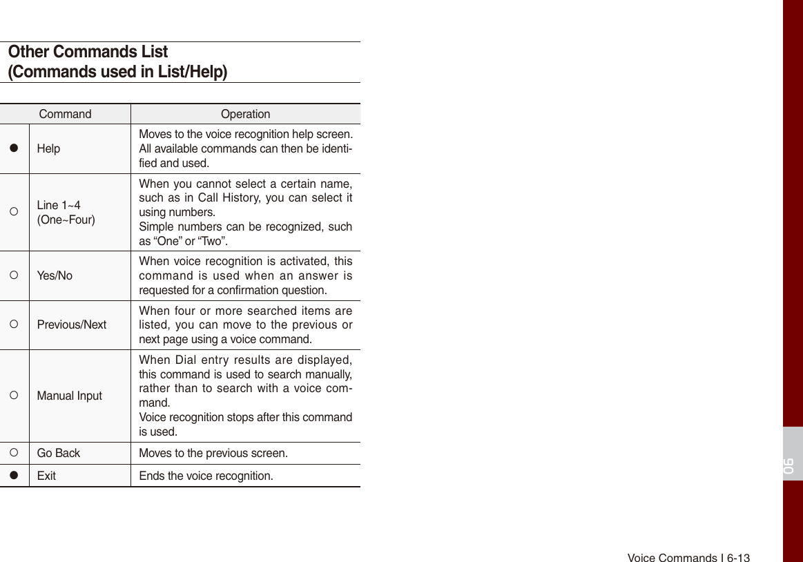 Voice Commands I 6-1306Other Commands List (Commands used in List/Help)Command Operation●HelpMoves to the voice recognition help screen.All available commands can then be identi-fied and used.○Line 1~4 (One~Four)When you cannot select a certain name, such as in Call History, you can select it using numbers.Simple numbers can be recognized, such as “One” or “Two”.○Yes/NoWhen voice recognition is activated, this command  is  used  when  an  answer is requested for a confirmation question.○Previous/Next When four or more searched items are listed, you can move to the previous or next page using a voice command.○Manual InputWhen Dial entry  results  are displayed, this command is used to search manually, rather than to search with a voice com-mand.Voice recognition stops after this command is used. ○Go Back Moves to the previous screen.●Exit    Ends the voice recognition.