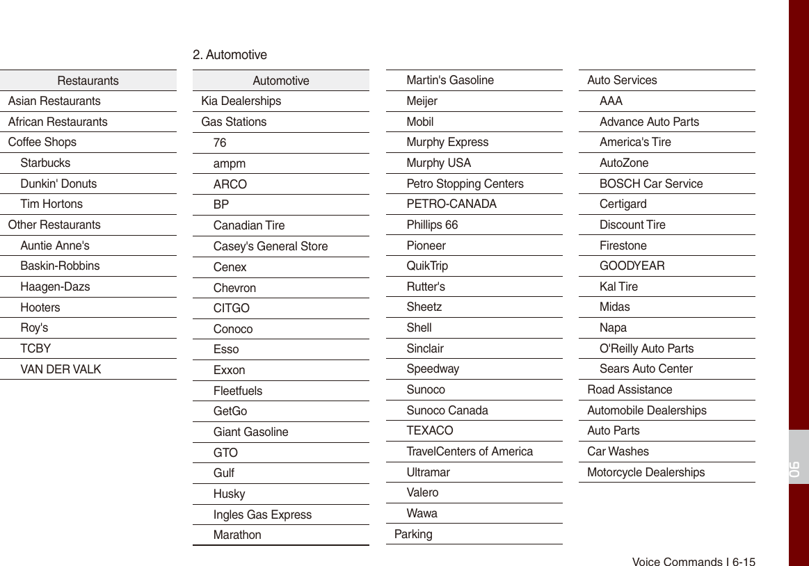 Voice Commands I 6-1506RestaurantsAsian RestaurantsAfrican RestaurantsCoffee ShopsStarbucksDunkin&apos; DonutsTim HortonsOther RestaurantsAuntie Anne&apos;sBaskin-RobbinsHaagen-DazsHootersRoy&apos;sTCBYVAN DER VALKAutomotiveKia DealershipsGas Stations76ampmARCOBPCanadian TireCasey&apos;s General StoreCenexChevronCITGOConocoEssoExxonFleetfuelsGetGoGiant GasolineGTOGulfHuskyIngles Gas ExpressMarathonMartin&apos;s GasolineMeijerMobilMurphy ExpressMurphy USAPetro Stopping CentersPETRO-CANADAPhillips 66PioneerQuikTripRutter&apos;sSheetzShellSinclairSpeedwaySunocoSunoco CanadaTEXACOTravelCenters of AmericaUltramarValeroWawaParkingAuto ServicesAAAAdvance Auto PartsAmerica&apos;s TireAutoZoneBOSCH Car ServiceCertigardDiscount TireFirestoneGOODYEARKal TireMidasNapaO&apos;Reilly Auto PartsSears Auto CenterRoad AssistanceAutomobile DealershipsAuto PartsCar WashesMotorcycle Dealerships2. Automotive
