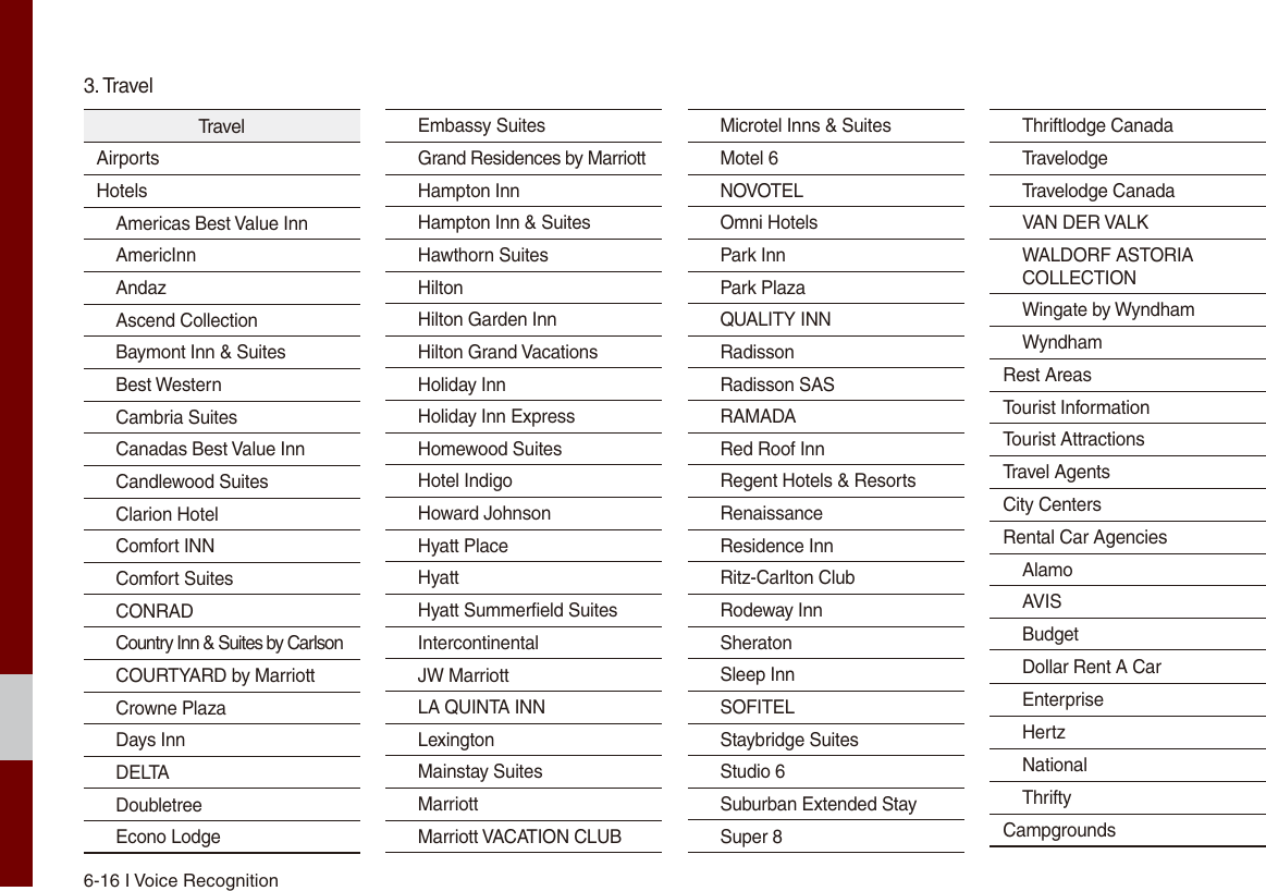 6-16 I Voice RecognitionTravelAirportsHotelsAmericas Best Value InnAmericInnAndazAscend CollectionBaymont Inn &amp; SuitesBest WesternCambria SuitesCanadas Best Value InnCandlewood SuitesClarion HotelComfort INNComfort SuitesCONRADCountry Inn &amp; Suites by CarlsonCOURTYARD by MarriottCrowne PlazaDays InnDELTADoubletreeEcono LodgeEmbassy SuitesGrand Residences by MarriottHampton InnHampton Inn &amp; SuitesHawthorn SuitesHiltonHilton Garden InnHilton Grand VacationsHoliday InnHoliday Inn ExpressHomewood SuitesHotel IndigoHoward JohnsonHyatt PlaceHyattHyatt Summerfield SuitesIntercontinentalJW MarriottLA QUINTA INNLexingtonMainstay SuitesMarriottMarriott VACATION CLUBMicrotel Inns &amp; SuitesMotel 6NOVOTELOmni HotelsPark InnPark PlazaQUALITY INNRadissonRadisson SASRAMADARed Roof InnRegent Hotels &amp; ResortsRenaissanceResidence InnRitz-Carlton ClubRodeway InnSheratonSleep InnSOFITELStaybridge SuitesStudio 6Suburban Extended StaySuper 8Thriftlodge CanadaTravelodgeTravelodge CanadaVAN DER VALKWALDORF ASTORIA COLLECTIONWingate by WyndhamWyndhamRest AreasTourist InformationTourist AttractionsTravel AgentsCity CentersRental Car AgenciesAlamoAVISBudgetDollar Rent A CarEnterpriseHertzNationalThriftyCampgrounds3. Travel
