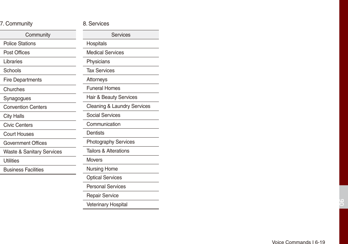 Voice Commands I 6-1906CommunityPolice StationsPost OfficesLibrariesSchoolsFire DepartmentsChurchesSynagoguesConvention CentersCity HallsCivic CentersCourt HousesGovernment OfficesWaste &amp; Sanitary ServicesUtilitiesBusiness FacilitiesServicesHospitalsMedical ServicesPhysiciansTax ServicesAttorneysFuneral HomesHair &amp; Beauty ServicesCleaning &amp; Laundry ServicesSocial ServicesCommunicationDentistsPhotography ServicesTailors &amp; AlterationsMoversNursing HomeOptical ServicesPersonal ServicesRepair ServiceVeterinary Hospital7. Community 8. Services