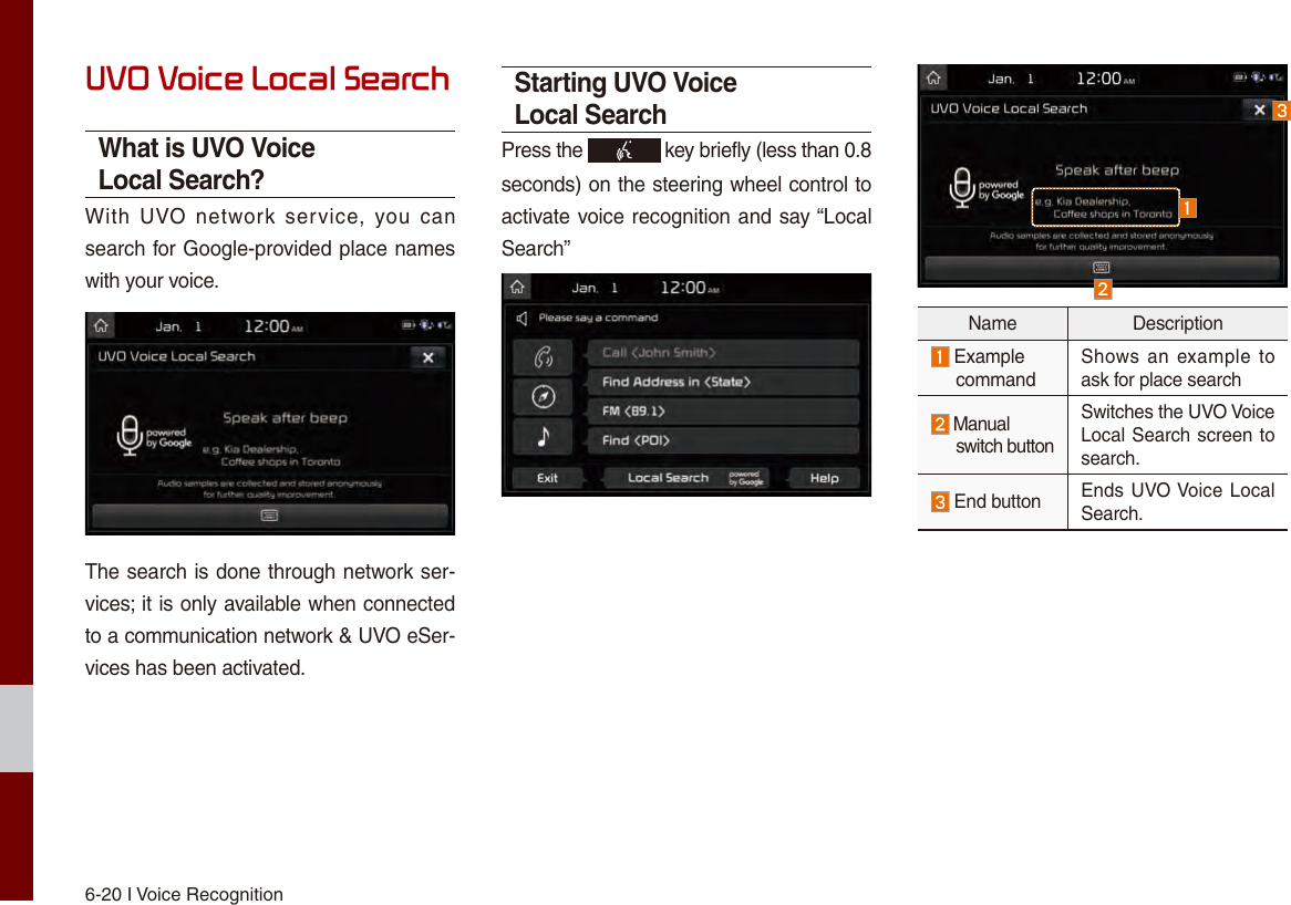 6-20 I Voice RecognitionUVO Voice Local SearchWhat is UVO Voice Local Search?With  UVO  network  service,  you  can search for Google-provided place names with your voice.The search is done through network ser-vices; it is only available when connected to a communication network &amp; UVO eSer-vices has been activated.Starting UVO Voice Local SearchPress the   key briefly (less than 0.8 seconds) on the steering wheel control to activate voice recognition and say “Local Search”Name Description Example commandShows an example to ask for place search Manual switch buttonSwitches the UVO Voice Local Search screen to search. End button Ends UVO Voice Local Search.