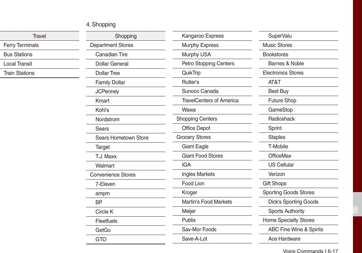 Voice Commands I 6-1706TravelFerry TerminalsBus StationsLocal TransitTrain StationsShoppingDepartment StoresCanadian TireDollar GeneralDollar TreeFamily DollarJCPenneyKmartKohl&apos;sNordstromSearsSears Hometown StoreTargetT.J. MaxxWalmartConvenience Stores7-ElevenampmBPCircle KFleetfuelsGetGoGTOKangaroo ExpressMurphy ExpressMurphy USAPetro Stopping CentersQuikTripRutter&apos;sSunoco CanadaTravelCenters of AmericaWawaShopping CentersOffice DepotGrocery StoresGiant EagleGiant Food StoresIGAIngles MarketsFood LionKroger    Martin&apos;s Food MarketsMeijerPublixSav-Mor FoodsSave-A-LotSuperValuMusic StoresBookstoresBarnes &amp; NobleElectronics StoresAT&amp;TBest BuyFuture ShopGameStopRadioshackSprintStaplesT-MobileOfficeMaxUS CellularVerizonGift ShopsSporting Goods StoresDick&apos;s Sporting GoodsSports AuthorityHome Specialty StoresABC Fine Wine &amp; SpiritsAce Hardware4. Shopping