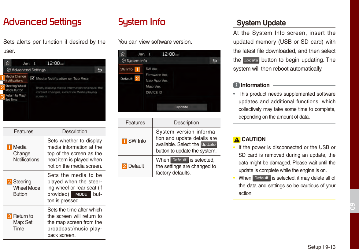 Setup I 9-1309Advanced SettingsSets alerts per function if desired by the user.Features Description Media Change NotificationsSets whether to display media information at the top of the screen as the next item is played when not on the media screen. Steering Wheel Mode ButtonSets  the  media  to  be played when the steer-ing wheel or rear seat (if provided) MODE but-ton is pressed.  Return to Map: Set TimeSets the time after which the screen will return to the map screen from the broadcast/music play-back screen.System InfoYou can view software version.Features Description SW InfoSystem version informa-tion and update details are available. Select the Update button to update the system. DefaultWhen Default is selected, the settings are changed to factory defaults.System UpdateAt the  System  Info  screen, insert the updated memory (USB or SD card) with the latest file downloaded, and then select the Update button to begin updating. The system will then reboot automatically.i Information • This product needs supplemented software updates and  additional  functions,  whichcollectively may take some time to complete, depending on the amount of data. CAUTION•  If the power is disconnected or the USB or SD card is removed during an update, thedata might be damaged. Please wait until the update is complete while the engine is on.•  When Default is selected, it may delete all of the data and settings so be cautious of your action.