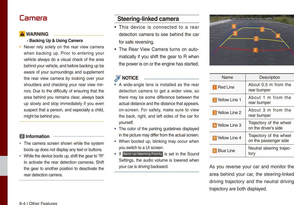 8-4 I Other FeaturesCamera WARNING- Backing Up &amp; Using Camera•  Never rely solely on the rear view camerawhen backing up.  Prior to  entering yourvehicle always do a visual check of the area behind your vehicle, and before backing up be aware of your surroundings and supplement the rear view camera by looking over yourshoulders and checking your rear view mir-rors. Due to the difficulty of ensuring that the area behind you remains clear, always back up slowly and stop immediately if you even suspect that a person, and especially a child, might be behind you.i Information•  The camera screen shown while the system boots up does not display any text or buttons.•  While the device boots up, shift the gear to &quot;R&quot; to activate the rear detection cameras. Shift the gear to another position to deactivate the rear detection camera.Steering-linked camera•This  device  is  connected  to  a  reardetection camera to see behind the carfor safe reversing.•  The Rear View Camera turns on auto-matically if you shift the gear to R when the power is on or the engine has started. NOTICE•  A wide-angle lens is installed as the reardetection camera to get  a wider view, sothere may be some difference between the actual distance and the distance that appears. on-screen.  For safety, make sure to  viewthe back, right, and left sides of the car for yourself.•  The color of the parking guidelines displayed in the picture may differ from the actual screen.•  When booted up, blinking may occur when you switch to a UI screen.•  If Back-up Warning Priority is set in the Sound Settings, the audio volume is lowered when your car is driving backward.Name Description Red Line About 0.5 m from the rear bumper Yellow Line 1 About  1  m  from  the rear bumper Yellow Line 2 About  3  m  from  the rear bumper Yellow Line 3 Trajectory of the wheel on the driver’s side Yellow Line 4 Trajectory of the wheel on the passenger side Blue Line   Neutral steering trajec-toryAs you reverse your car and monitor the area behind your car, the steering-linked driving trajectory and the neutral driving trajectory are both displayed.