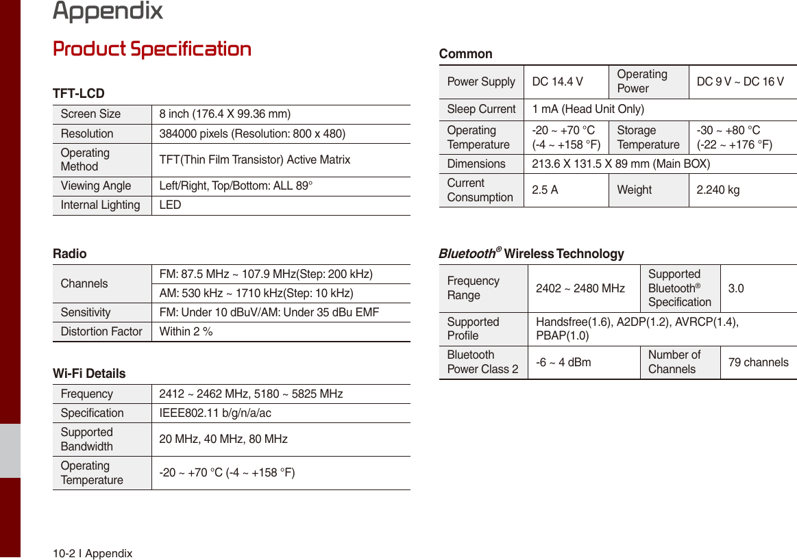 10-2 I AppendixProduct SpecificationTFT-LCD Screen Size  8 inch (176.4 X 99.36 mm)Resolution 384000 pixels (Resolution: 800 x 480)Operating Method TFT(Thin Film Transistor) Active MatrixViewing Angle Left/Right, Top/Bottom: ALL 89° Internal Lighting LED RadioChannels  FM: 87.5 MHz ~ 107.9 MHz(Step: 200 kHz) AM: 530 kHz ~ 1710 kHz(Step: 10 kHz)Sensitivity FM: Under 10 dBuV/AM: Under 35 dBu EMFDistortion Factor Within 2 %Wi-Fi DetailsFrequency 2412 ~ 2462 MHz, 5180 ~ 5825 MHz Specification IEEE802.11 b/g/n/a/acSupported Bandwidth 20 MHz, 40 MHz, 80 MHzOperating Temperature -20 ~ +70 °C (-4 ~ +158 °F)CommonPower Supply DC 14.4 V Operating Power DC 9 V ~ DC 16 VSleep Current 1 mA (Head Unit Only)Operating Temperature-20 ~ +70 °C(-4 ~ +158 °F)Storage Temperature-30 ~ +80 °C(-22 ~ +176 °F)Dimensions  213.6 X 131.5 X 89 mm (Main BOX)Current Consumption 2.5 A Weight 2.240 kgBluetooth® Wireless TechnologyFrequency Range 2402 ~ 2480 MHzSupported Bluetooth® Specification3.0Supported ProfileHandsfree(1.6), A2DP(1.2), AVRCP(1.4), PBAP(1.0)Bluetooth Power Class 2 -6 ~ 4 dBm Number of Channels  79 channelsAppendix