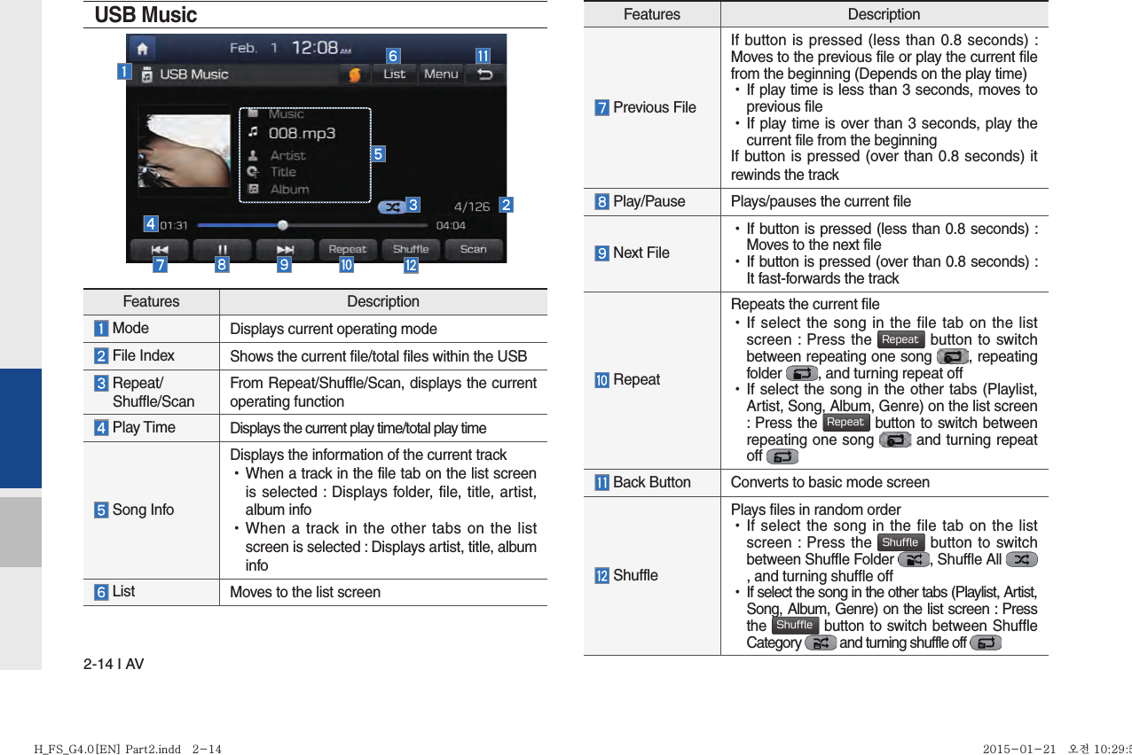 2-14 I AVFeatures Description Previous FileIf button is pressed (less than 0.8 seconds) : Moves to the previous file or play the current file from the beginning (Depends on the play time) •If play time is less than 3 seconds, moves to previous file •If play time is over than 3 seconds, play the current file from the beginningIf button is pressed (over than 0.8 seconds) it rewinds the track Play/Pause Plays/pauses the current file Next File •If button is pressed (less than 0.8 seconds) : Moves to the next file •If button is pressed (over than 0.8 seconds) : It fast-forwards the track RepeatRepeats the current file •If select the song in the file tab on the list screen : Press the Repeat button to switch between repeating one song  , repeating folder  , and turning repeat off •If select the song in the other tabs (Playlist, Artist, Song, Album, Genre) on the list screen : Press the Repeat button to switch between repeating one song   and turning repeat off  Back Button  Converts to basic mode screen ShufflePlays files in random order •If select the song in the file tab on the list screen : Press the Shuffle button to switch between Shuffle Folder  , Shuffle All , and turning shuffle off  •If select the song in the other tabs (Playlist, Artist, Song, Album, Genre) on the list screen : Press the Shuffle button to switch between Shuffle Category   and turning shuffle off USB MusicFeatures Description Mode Displays current operating mode File Index Shows the current file/total files within the USB  Repeat/ Shuffle/ScanFrom Repeat/Shuffle/Scan, displays the current operating function Play Time Displays the current play time/total play time Song InfoDisplays the information of the current track •When a track in the file tab on the list screen is selected : Displays folder, file, title, artist, album info •When a track in the other tabs on the list screen is selected : Displays artist, title, album info List Moves to the list screenH_FS_G4.0[EN] Part2.indd   2-14H_FS_G4.0[EN] Part2.indd   2-14 2015-01-21   오전 10:29:562015-01-21   오전 10:29:5