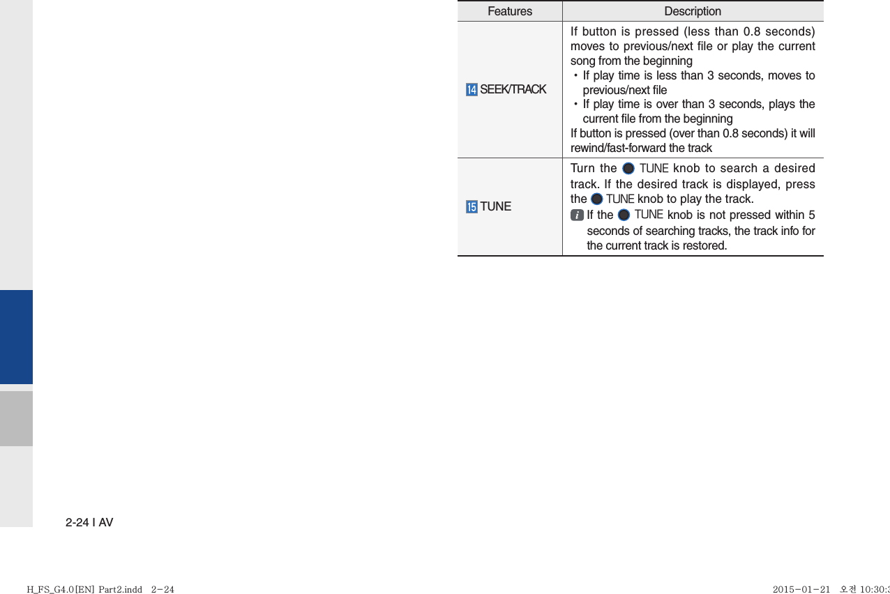 2-24 I AVFeatures Description SEEK/TRACKIf button is pressed (less than 0.8 seconds) moves to previous/next file or play the current song from the beginning  •If play time is less than 3 seconds, moves to previous/next file •If play time is over than 3 seconds, plays the current file from the beginningIf button is pressed (over than 0.8 seconds) it will rewind/fast-forward the track TUNETurn the  TUNE knob to search a desired track. If the desired track is displayed, press the  TUNE knob to play the track.   If the  TUNE knob is not pressed within 5  seconds of searching tracks, the track info for  the current track is restored.H_FS_G4.0[EN] Part2.indd   2-24H_FS_G4.0[EN] Part2.indd   2-24 2015-01-21   오전 10:30:332015-01-21   오전 10:30:3