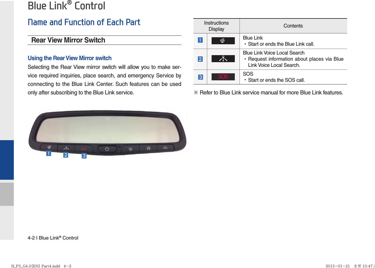 4-2 I Blue Link® ControlBlue Link® ControlRear View Mirror SwitchUsing the Rear View Mirror switchSelecting the Rear View mirror switch will allow you to make ser-vice required inquiries, place search, and emergency Service by connecting to the Blue Link Center. Such features can be used only after subscribing to the Blue Link service.Instructions Display ContentsBlue Link  •Start or ends the Blue Link call.Blue Link Voice Local Search •Request information about places via Blue Link Voice Local Search.SOSSOS •Start or ends the SOS call.Name and Function of Each Part※ Refer to Blue Link service manual for more Blue Link features.H_FS_G4.0[EN] Part4.indd   4-2H_FS_G4.0[EN] Part4.indd   4-2 2015-01-21   오전 10:47:382015-01-21   오전 10:47:3