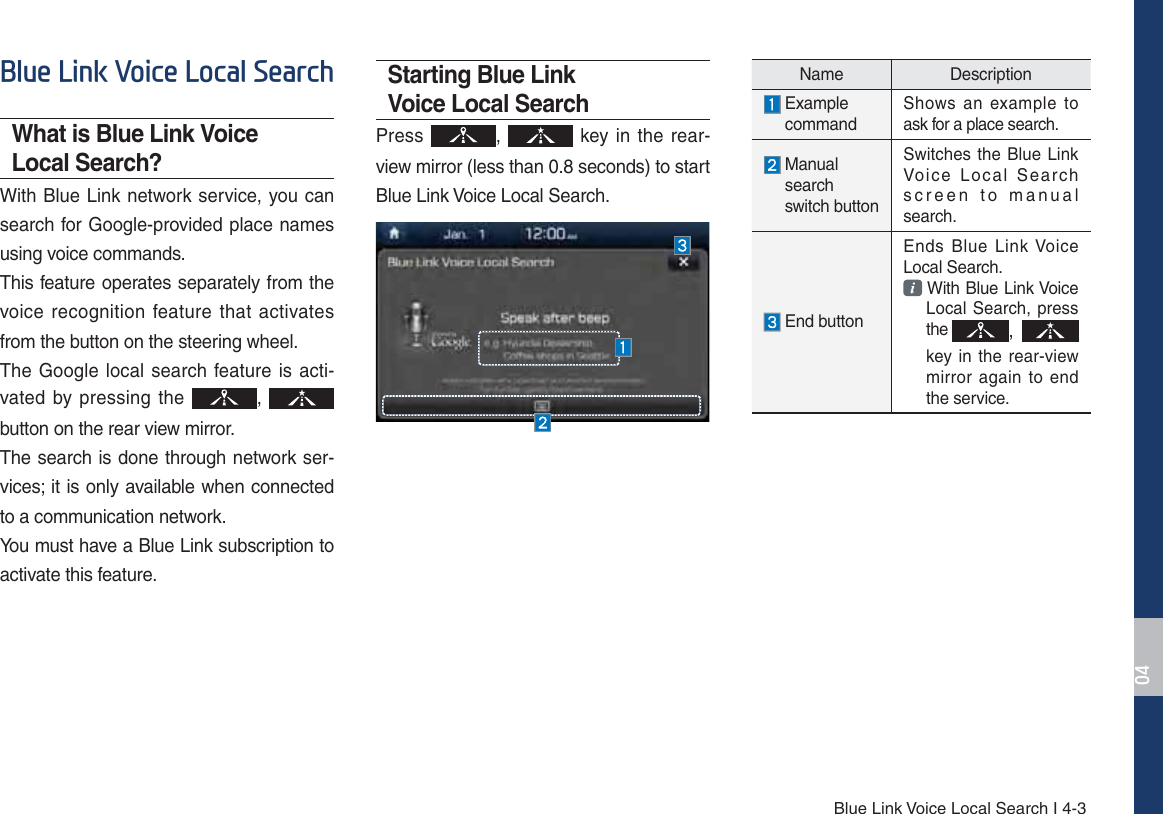 Blue Link Voice Local Search I 4-3%OXH/LQN9RLFH/RFDO6HDUFKWhat is Blue Link Voice Local Search?With Blue Link network service, you can search for Google-provided place names using voice commands.This feature operates separately from the  voice recognition feature that activates from the button on the steering wheel.The Google local search feature is acti-vated by pressing the  , button on the rear view mirror.The search is done through network ser-vices; it is only available when connected to a communication network.You must have a Blue Link subscription to activate this feature.Starting Blue Link Voice Local SearchPress  ,   key in the rear-view mirror (less than 0.8 seconds) to start Blue Link Voice Local Search.Name Description  Example commandShows an example to ask for a place search.  Manual search switch buttonSwitches the Blue Link Voice Local Search screen to manual search.  End buttonEnds Blue Link Voice Local Search. With Blue Link Voice Local Search, press the  ,  key in the rear-view mirror again to end the service. 