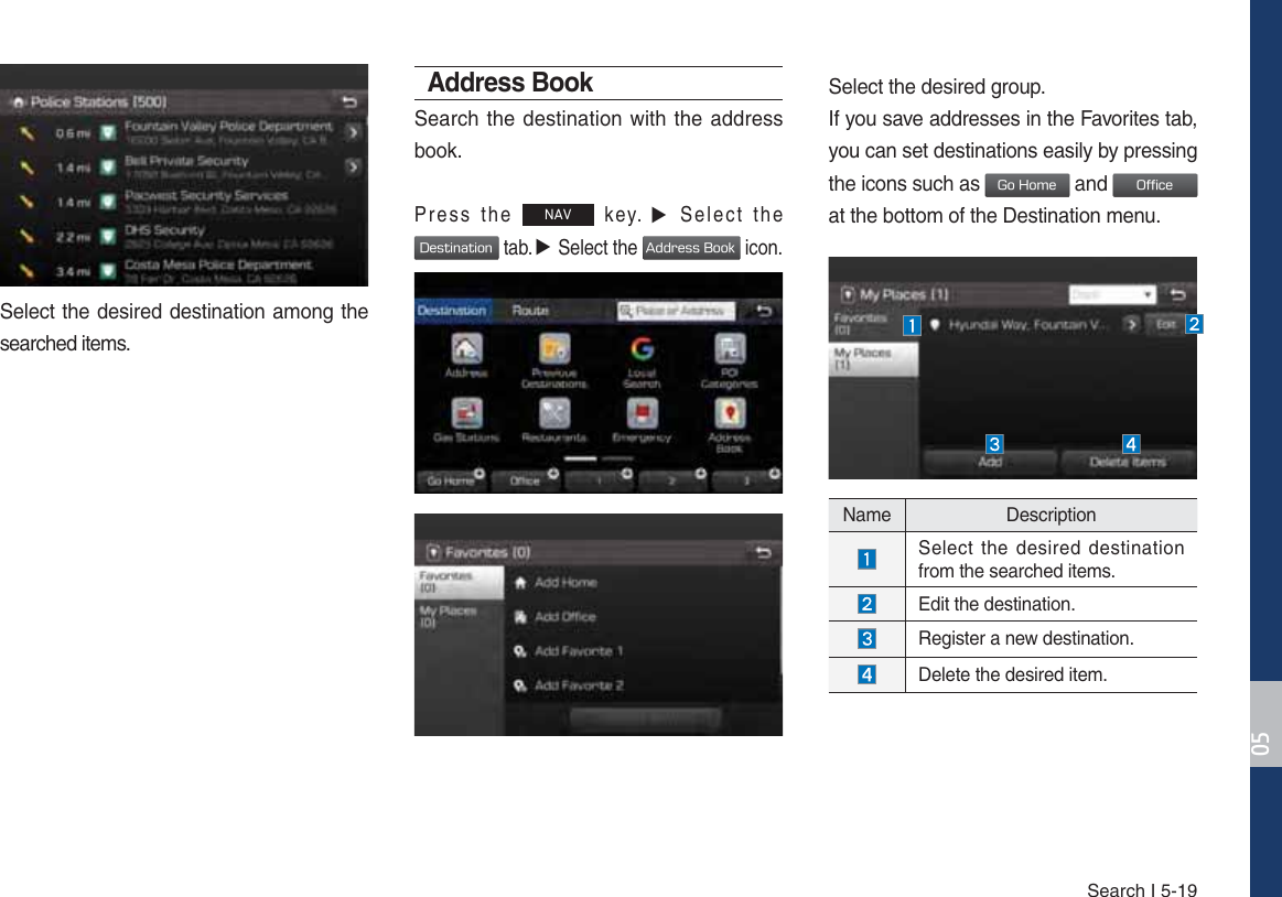 Search I 5-19Select the desired destination among the searched items.Address BookSearch the destination with the address book.Press the 1$9 key. ▶ Select the %FTUJOBUJPO tab. ▶ Select the &quot;EESFTT#PPL icon.Select the desired group.If you save addresses in the Favorites tab, you can set destinations easily by pressing the icons such as (P)PNF and 0GGJDF at the bottom of the Destination menu. Name Description Select the desired destination from the searched items.Edit the destination. Register a new destination. Delete the desired item.