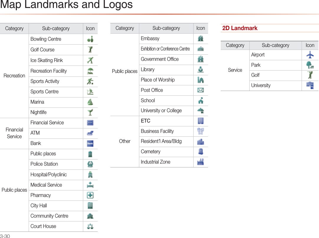 3-30*=L)=J@I=NGO=J@)KCKOCategory Sub-category IconRecreationBowling CentreGolf CourseIce Skating RinkRecreation FacilitySports ActivitySports CentreMarinaNightlifeFinancial ServiceFinancial ServiceATMBankPublic placesPublic placesPolice StationHospital/PolyclinicMedical ServicePharmacyCity HallCommunity CentreCourt HouseCategory Sub-category IconPublic placesEmbassyExhibition or Conference CentreGovernment OfﬁceLibraryPlace of WorshipPost OfﬁceSchoolUniversity or CollegeOther&quot;1 Business FacilityResident’l Area/BldgCemeteryIndustrial Zone2D LandmarkCategory Sub-category IconServiceAirportParkGolfUniversity 
