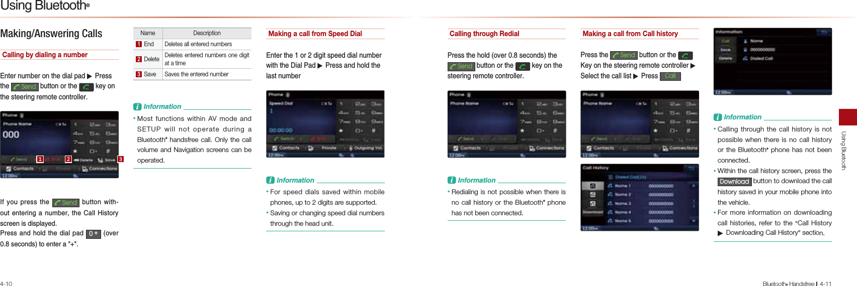 4-10Using BluetoothBluetooth® Handsfree l4-11Making/Answering Calls Calling by dialing a number&quot;JPANJQI&gt;ANKJPDA@E=HL=@▶-NAOOPDA 6HQG &gt;QPPKJKNPDA GAUKJPDAOPAANEJCNAIKPA?KJPNKHHAN&amp;BUKQLNAOOPDA6HQG&gt;QPPKJSEPDKQPAJPANEJC=JQI&gt;ANPDA =HH%EOPKNUO?NAAJEO@EOLH=UA@-NAOO=J@DKH@PDA@E=HL=@ĭKRANOA?KJ@OPKAJPAN=ĬĬName Description  End Deletes all entered numbers Delete Deletes entered numbers one digit at a time Save Saves the entered numberL&amp;JBKNI=PEKJ• Most functions within AV mode and SETUP will not operate during a Bluetooth® handsfree call. Only the call volume and Navigation screens can be operated. Making a call from Speed Dial&quot;JPANPDAKN@ECEPOLAA@@E=HJQI&gt;ANSEPDPDA!E=H-=@▶-NAOO=J@DKH@PDAH=OPJQI&gt;ANL&amp;JBKNI=PEKJ• For speed dials saved within mobile phones, up to 2 digits are supported. • Saving or changing speed dial numbers through the head unit.ϭ Ϯ ϯCalling through Redial-NAOOPDADKH@ĭKRANOA?KJ@OPDA6HQG &gt;QPPKJKNPDA GAUKJPDAOPAANEJCNAIKPA?KJPNKHHANL&amp;JBKNI=PEKJ• Redialing is not possible when there is no call history or the Bluetooth® phone has not been connected. Making a call from Call history-NAOOPDA 6HQG &gt;QPPKJKNPDA (AUKJPDAOPAANEJCNAIKPA?KJPNKHHAN▶0AHA?PPDA?=HHHEOP▶-NAOO &amp;DOOL&amp;JBKNI=PEKJ• Calling through the call history is not possible when there is no call history or the Bluetooth® phone has not been connected.• Within the call history screen, press the &apos;RZQORDG button to download the call history saved in your mobile phone into the vehicle.• For more information on downloading call histories, refer to the “Call History ▶ Downloading Call History” section.2OEJCHQAPKKPDĻ