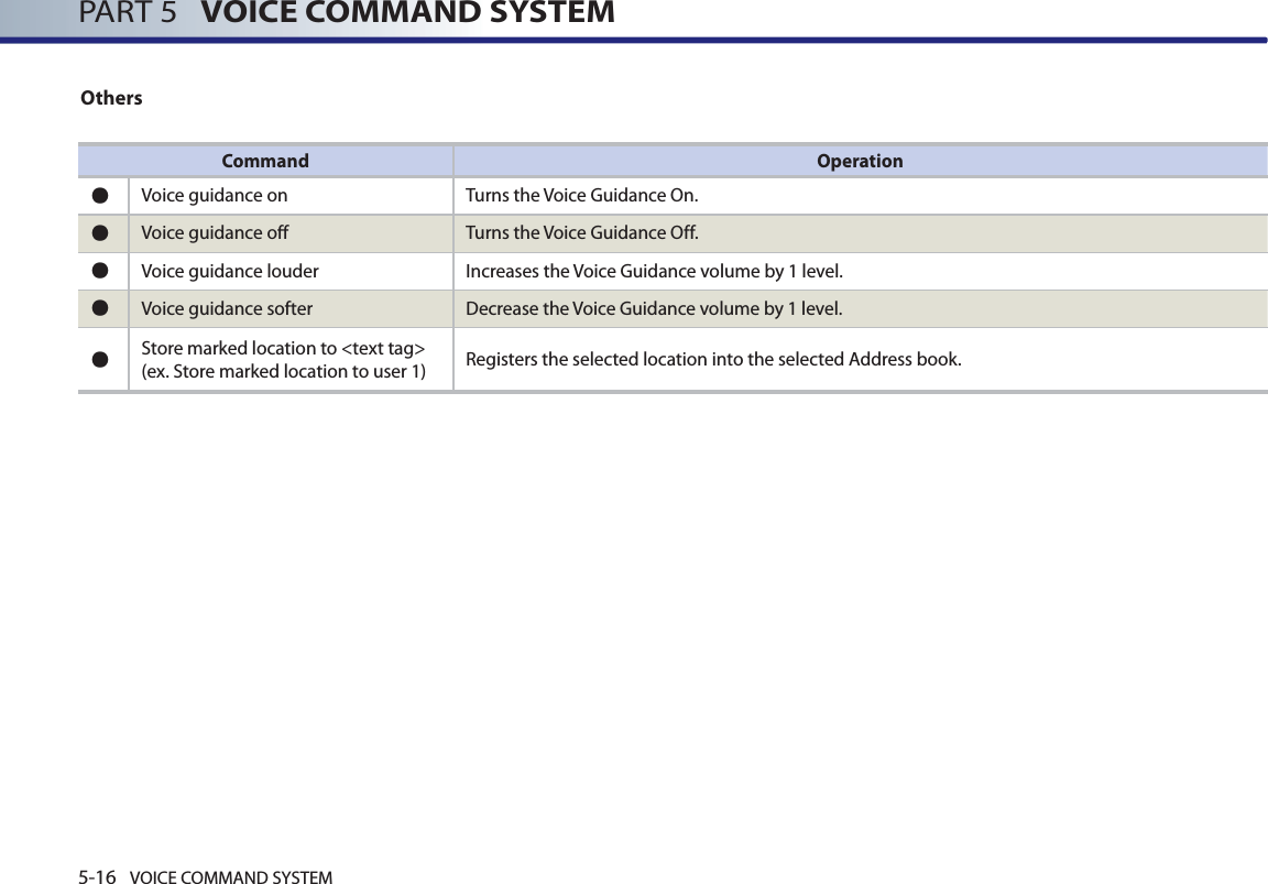 5-16 VOICE COMMAND SYSTEMPART 5   VOICE COMMAND SYSTEMOthersCommand Operation㿋Voice guidance on Turns the Voice Guidance On. 㿋Voice guidance off Turns the Voice Guidance Off.㿋Voice guidance louder Increases the Voice Guidance volume by 1 level. 㿋Voice guidance softer Decrease the Voice Guidance volume by 1 level. 㿋Store marked location to &lt;text tag&gt;(ex. Store marked location to user 1) Registers the selected location into the selected Address book. 