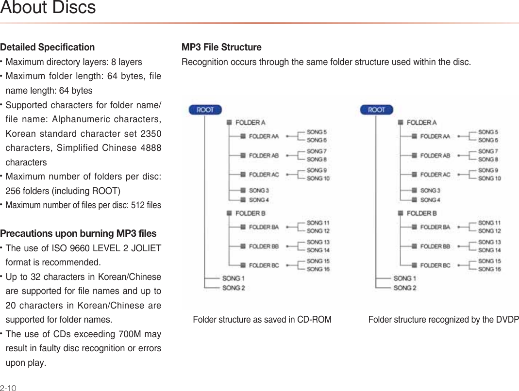 2-10Detailed Specification*=TEIQI@ENA?PKNUH=UANOĮH=UANO*=TEIQIBKH@ANHAJCPDĮ&gt;UPAOBEHAJ=IAHAJCPDĮ&gt;UPAO0QLLKNPA@?D=N=?PANOBKNBKH@ANJ=IABEHAJ=IAĮHLD=JQIANE??D=N=?PANO(KNA=JOP=J@=N@?D=N=?PANOAP?D=N=?PANO0EILHEBEA@ DEJAOA?D=N=?PANO*=TEIQIJQI&gt;ANKBBKH@ANOLAN@EO?ĮBKH@ANOĭEJ?HQ@EJC/,,1*=TEIQIJQI&gt;ANKBBEHAOLAN@EO?ĮBEHAOPrecautions upon burning MP3 files 1DAQOAKB&amp;0,)&quot;3&quot;)&apos;,)&amp;&quot;1BKNI=PEONA?KIIAJ@A@2LPK?D=N=?PANOEJ(KNA=J DEJAOA=NAOQLLKNPA@BKNBEHAJ=IAO=J@QLPK?D=N=?PANOEJ(KNA=J DEJAOA=NAOQLLKNPA@BKNBKH@ANJ=IAO1DAQOAKB !OAT?AA@EJC*I=UNAOQHPEJB=QHPU@EO?NA?KCJEPEKJKNANNKNOQLKJLH=UMP3 File Structure/A?KCJEPEKJK??QNOPDNKQCDPDAO=IABKH@ANOPNQ?PQNAQOA@SEPDEJPDA@EO?#KH@ANOPNQ?PQNA=OO=RA@EJ !/,* #KH@ANOPNQ?PQNANA?KCJEVA@&gt;UPDA!3!-&gt;KQP!EO?O