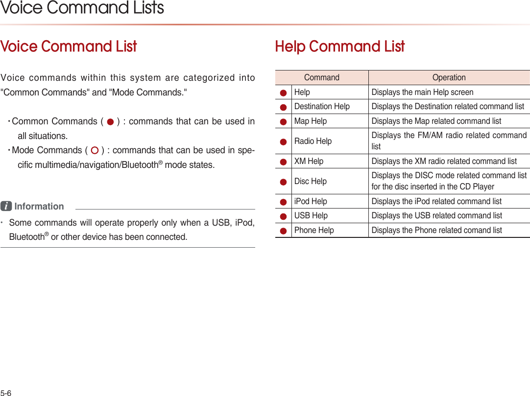 Voice Command Lists Voice Command List • • i Information•Help Command List          Voice Command List 