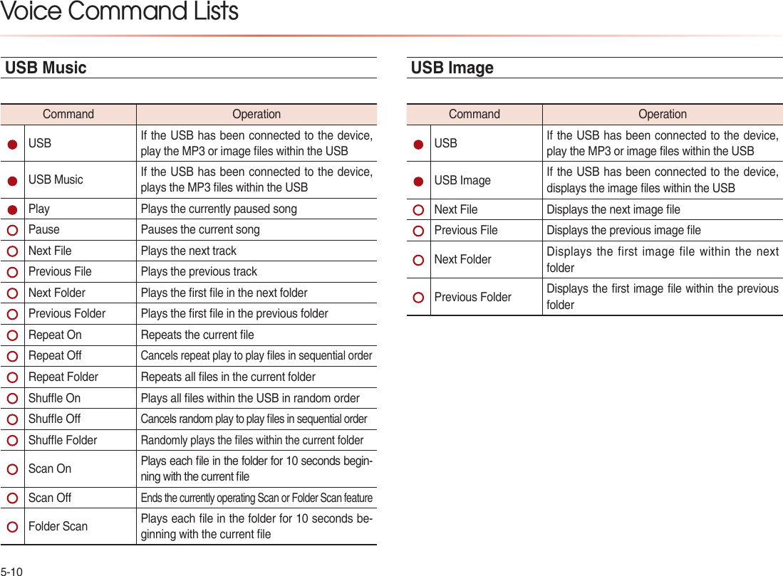 Voice Command Lists USB Music              USB Image       