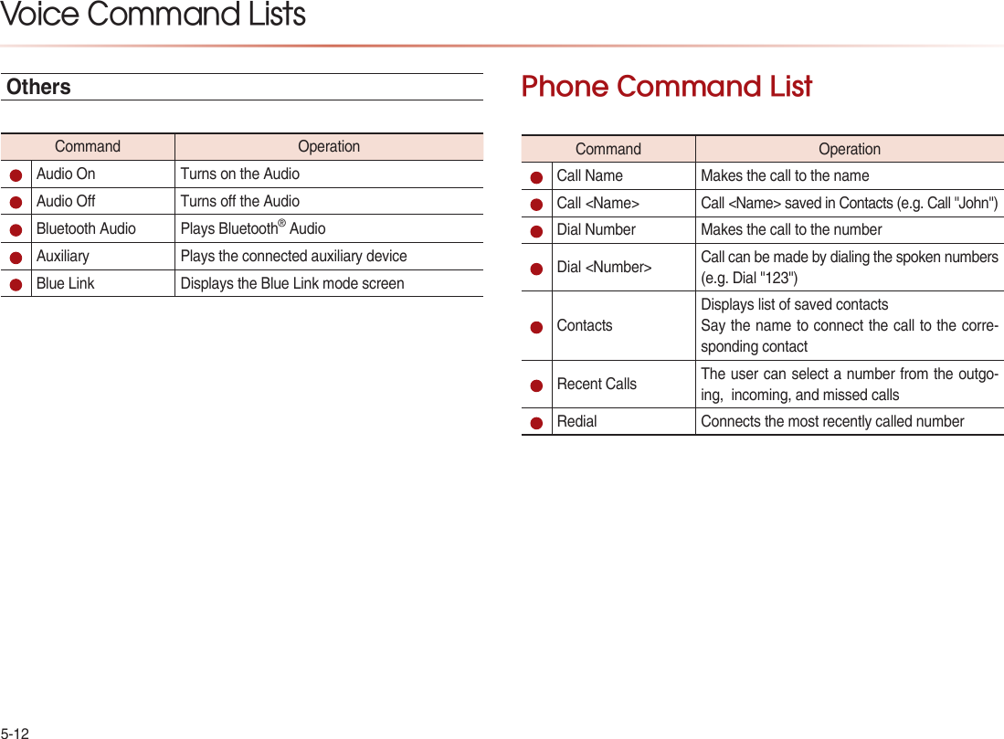 Voice Command Lists Others      Phone Command List       