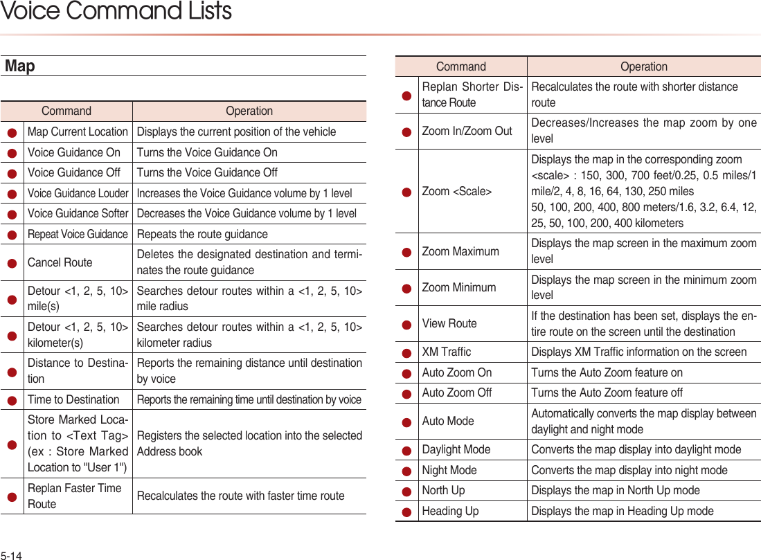 Voice Command Lists Map                     