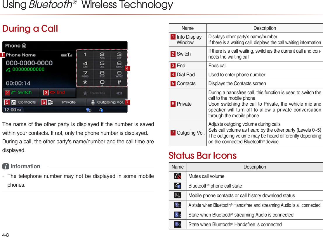 Using Bluetooth®  Wireless TechnologyDuring a Calli Information•   Status Bar Icons