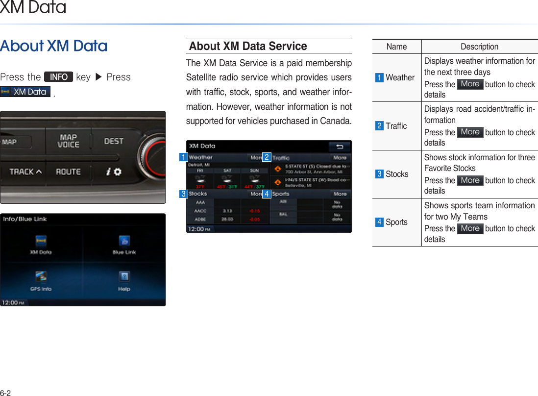 6-2About XM DataPress the  INFO key ▶ Press  XM Data .About XM Data ServiceThe XM Data Service is a paid membership Satellite radio service which provides users with traffic, stock, sports, and weather infor-mation. However, weather information is not supported for vehicles purchased in Canada. Name Description1 WeatherDisplays weather information for the next three daysPress the More button to check details2 TracDisplays road accident/trac in-formationPress the More button to check details3 StocksShows stock information for three Favorite StocksPress the More button to check details4 SportsShows sports team information for two My TeamsPress the More button to check details  XM Data 1 243