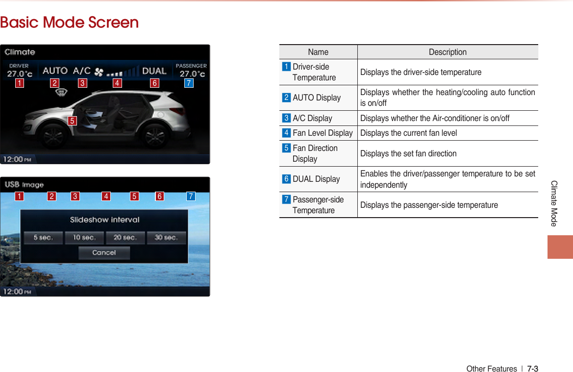 Climate ModeOther Features  l 7-� 7-� Basic Mode ScreenName Description1 Driver-sideTemperature Displays the driver-side temperature 2 AUTO Display Displays whether the heating/cooling auto function is on/o� A/C Display  Displays whether the Air-conditioner is on/o 4 Fan Level Display   Displays the current fan level 5 Fan Direction Display   Displays the set fan direction 6 DUAL Display Enables the driver/passenger temperature to be set independently 7 Passenger-side Temperature Displays the passenger-side temperature 11��2244 577665