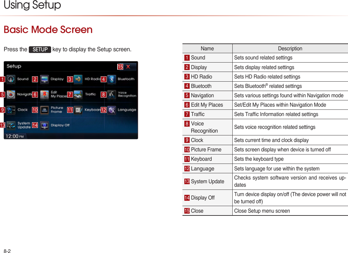 8-2Using Setup Basic Mode ScreenPress the  SETUP key to display the Setup screen.  Name  Description 1 Sound   Sets sound related settings 2 Display  Sets display related settings 3 HD Radio  Sets HD Radio related settings 4 Bluetooth Sets Bluetooth® related settings 5 Navigation  Sets various settings found within Navigation mode 6 Edit My Places  Set/Edit My Places within Navigation Mode 7 Trac  Sets Trac Information related settings 8 Voice Recognition Sets voice recognition related settings 9 Clock  Sets current time and clock display 10 Picture Frame  Sets screen display when device is turned o 11 Keyboard  Sets the keyboard type 12 Language Sets language for use within the system 13 System Update  Checks system software version and receives up-dates 14 Display O  Turn device display on/o (The device power will not be turned o)15 Close  Close Setup menu screen 159132610143711481215