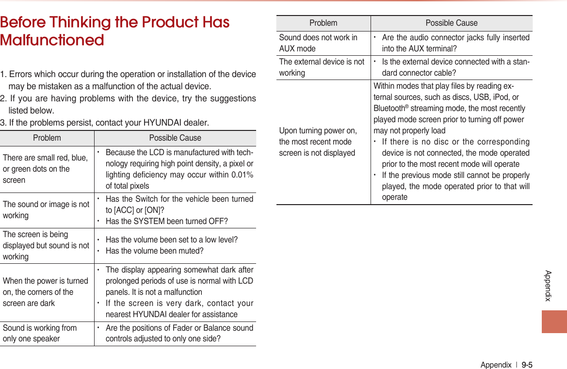 Appendix  l 9-5 9-5 AppendixBefore Thinking the Product Has Malfunctioned1. Errors which occur during the operation or installation of the device may be mistaken as a malfunction of the actual device.2. If you are having problems with the device, try the suggestions listed below.3. If the problems persist, contact your HYUNDAI dealer.Problem Possible CauseThere are small red, blue, or green dots on the screen• Because the LCD is manufactured with tech-nology requiring high point density, a pixel or lighting deficiency may occur within 0.01% of total pixelsThe sound or image is not working• Has the Switch for the vehicle been turned to [ACC] or [ON]?• Has the SYSTEM been turned OFF?The screen is being displayed but sound is not working• Has the volume been set to a low level?• Has the volume been muted?When the power is turned on, the corners of the screen are dark• The display appearing somewhat dark after prolonged periods of use is normal with LCD panels. It is not a malfunction• If the screen is very dark, contact your nearest HYUNDAI dealer for assistanceSound is working from only one speaker• Are the positions of Fader or Balance sound controls adjusted to only one side?Problem Possible CauseSound does not work in AUX mode• Are the audio connector jacks fully inserted into the AUX terminal?The external device is not working• Is the external device connected with a stan-dard connector cable?Upon turning power on, the most recent mode screen is not displayedWithin modes that play les by reading ex-ternal sources, such as discs, USB, iPod, or Bluetooth® streaming mode, the most recently played mode screen prior to turning o power may not properly load• If there is no disc or the  corresponding device is not connected, the mode operated prior to the most recent mode will operate• If the previous mode still cannot be properly played, the mode operated prior to that will operate