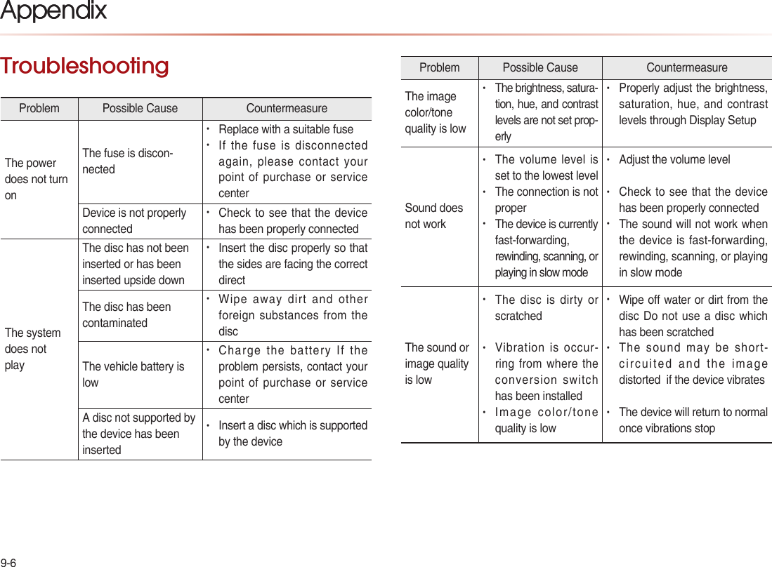 9-6AppendixTroubleshootingProblem  Possible Cause  Countermeasure The image color/tone quality is low• The brightness, satura-tion, hue, and contrast levels are not set prop-erly• Properly adjust the brightness, saturation, hue, and contrast levels through Display SetupSound doesnot work• The volume level is set to the lowest level• The connection is not proper• The device is currentlyfast-forwarding,rewinding, scanning, or playing in slow mode• Adjust the volume level• Check to see that the device has been properly connected• The sound will not work when the device is fast-forwarding, rewinding, scanning, or playing in slow modeThe sound orimage quality is low• The disc is dirty or scratched• Vibration is occur-ring  from where the conversion switch has been installed• Image color/tone quality is low• Wipe o water or dirt from the disc Do not use a disc which has been scratched• The sound may be short-circuited and the image distorted  if the device vibrates• The device will return to normal once vibrations stopAppendixProblem  Possible Cause  Countermeasure The power does not turnonThe fuse is discon-nected• Replace with a suitable fuse• If the fuse is disconnected again, please contact your point of purchase or service centerDevice is not properlyconnected• Check to see that the device has been properly connectedThe systemdoes notplayThe disc has not beeninserted or has beeninserted upside down• Insert the disc properly so that the sides are facing the correct directThe disc has beencontaminated• Wipe away dirt and other foreign substances  from  the discThe vehicle battery islow• Charge the battery If the problem persists, contact your point of purchase or service centerA disc not supported by the device has beeninserted• Insert a disc which is supported by the device
