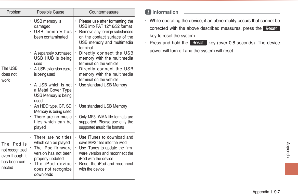 Appendix  l 9-7 9-7 AppendixProblem  Possible Cause  Countermeasure The USB does notwork• USB memory is damaged• USB memory has been contaminated• A separately purchased USB HUB is being used• A USB extension cable is being used• A USB which is not a Metal Cover Type USB Memory is being used• An HDD type, CF, SD Memory is being used• There are no music files which can be played• Please use after formatting the USB into FAT 12/16/32 format• Remove any foreign substances on the contact surface of the USB memory and multimedia terminal• Directly connect the USB memory with the multimedia terminal on the vehicle• Directly connect the USB memory with the multimedia terminal on the vehicle• Use standard USB Memory• Use standard USB Memory• Only MP3, WMA le formats are supported. Please use only the supported music le formatsThe iPod is not recognized even though it has been con-nected• There are no titles which can be played• The iPod firmware version has not been properly updated• T h e   i P o d   d e v i c e does not recognize downloads• Use iTunes to download and save MP3 les into the iPod• Use iTunes to update the rm-ware version and reconnect the iPod with the device• Reset the iPod and reconnect with the devicei Information •While operating the device, if an abnormality occurs that cannot be corrected with the above described measures, press the Reset key to reset the system.•Press and hold the Reset key (over 0.8 seconds). The device power will turn off and the system will reset.