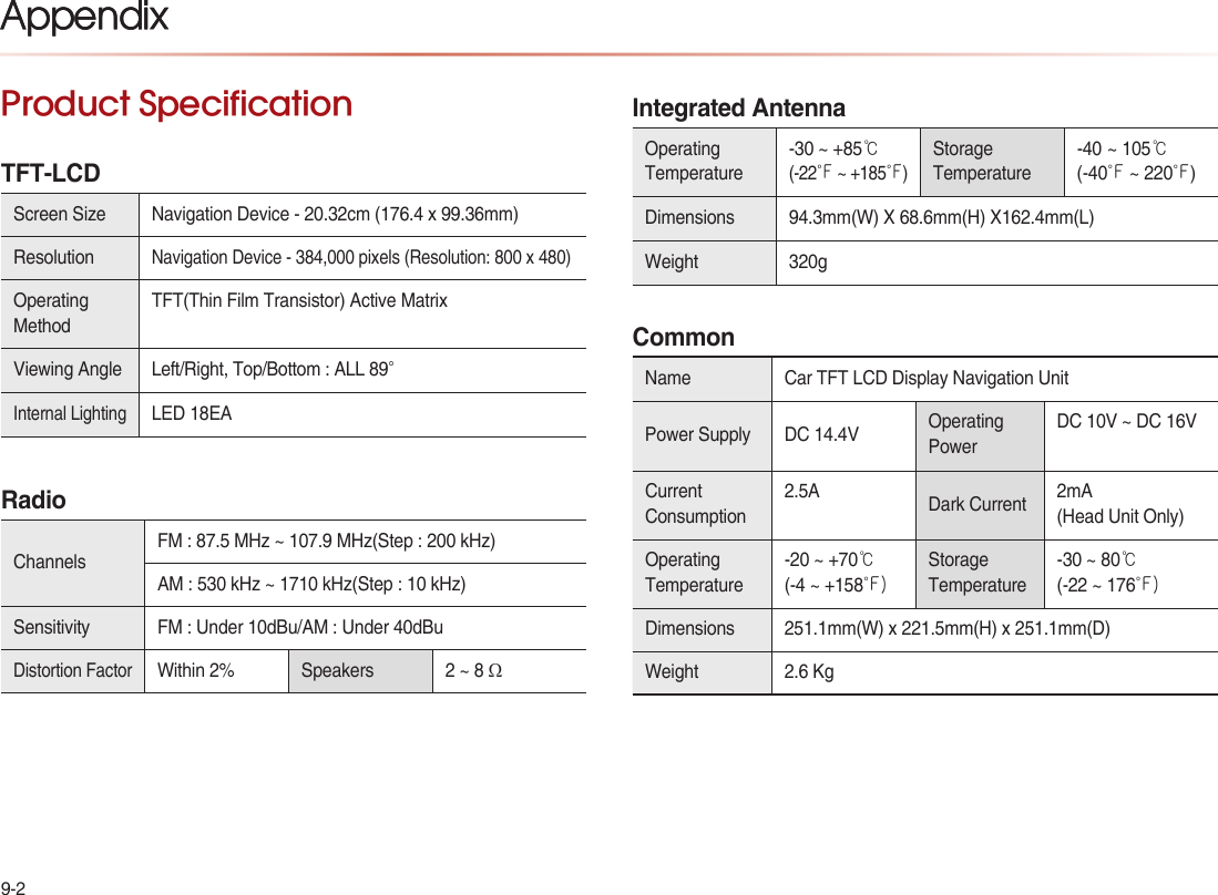 9-2AppendixProduct SpecificationTFT-LCD Screen Size  Navigation Device - 20.32cm (176.4 x 99.36mm)ResolutionNavigation Device - 384,000 pixels (Resolution: 800 x 480)Operating MethodTFT(Thin Film Transistor) Active MatrixViewing Angle Left/Right, Top/Bottom : ALL 89° Internal LightingLED 18EARadioChannels FM : 87.5 MHz ~ 107.9 MHz(Step : 200 kHz) AM : 530 kHz ~ 1710 kHz(Step : 10 kHz)Sensitivity FM : Under 10dBu/AM : Under 40dBuDistortion FactorWithin 2% Speakers 2 ~ 8 ΩIntegrated AntennaOperating Temperature-30 ~ +85℃ (-22℉ ~ +185℉)Storage Temperature-40 ~ 105℃ (-40℉ ~ 220℉)Dimensions 94.3mm(W) X 68.6mm(H) X162.4mm(L)Weight 320g CommonName Car TFT LCD Display Navigation Unit Power Supply DC 14.4V Operating PowerDC 10V ~ DC 16VCurrent Consumption2.5A Dark Current 2mA (Head Unit Only)Operating Temperature-20 ~ +70℃(-4 ~ +158℉)Storage Temperature-30 ~ 80℃(-22 ~ 176℉)Dimensions  251.1mm(W) x 221.5mm(H) x 251.1mm(D) Weight 2.6 KgAppendix