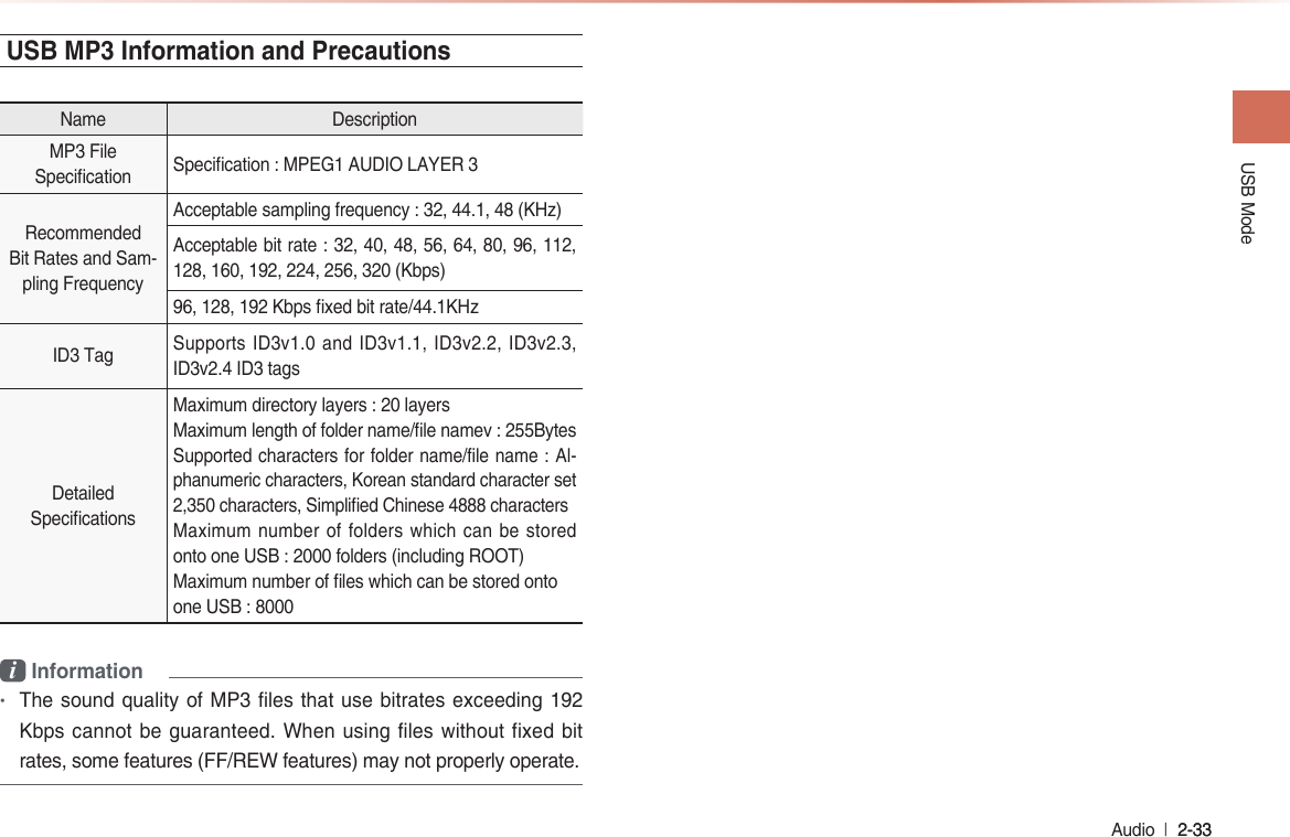 USB Mode Audio  l 2-33 2-33 USB MP3 Information and PrecautionsName DescriptionMP3 File Specication  Specication : MPEG1 AUDIO LAYER 3Recommended Bit Rates and Sam-pling FrequencyAcceptable sampling frequency : 32, 44.1, 48 (KHz)Acceptable bit rate : 32, 40, 48, 56, 64, 80, 96, 112, 128, 160, 192, 224, 256, 320 (Kbps)96, 128, 192 Kbps xed bit rate/44.1KHzID3 Tag   Supports ID3v1.0  and  ID3v1.1, ID3v2.2,  ID3v2.3, ID3v2.4 ID3 tagsDetailed Specications Maximum directory layers : 20 layersMaximum length of folder name/le namev : 255BytesSupported characters for folder name/file name : Al-phanumeric characters, Korean standard character set 2,350 characters, Simplied Chinese 4888 charactersMaximum number of folders which can be stored onto one USB : 2000 folders (including ROOT) Maximum number of les which can be stored ontoone USB : 8000i Information •The sound quality of MP3 files that use bitrates exceeding 192 Kbps cannot be guaranteed. When using files without fixed bit rates, some features (FF/REW features) may not properly operate.