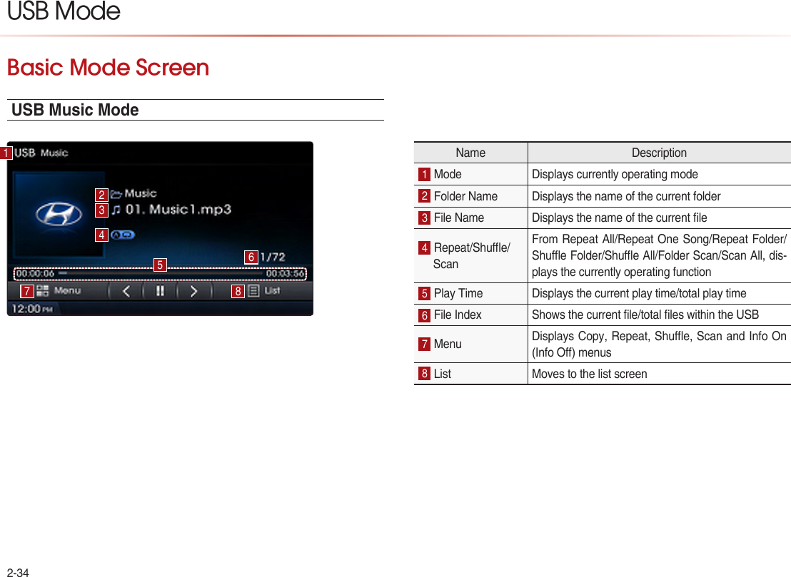 2-34USB ModeBasic Mode Screen USB Music Mode Name Description1 Mode  Displays currently operating mode 2 Folder Name   Displays the name of the current folder 3 File Name  Displays the name of the current le 4 Repeat/Shue/ScanFrom Repeat All/Repeat One Song/Repeat Folder/Shue Folder/Shue All/Folder Scan/Scan All, dis-plays the currently operating function 5 Play Time  Displays the current play time/total play time 6 File Index  Shows the current le/total les within the USB 7 Menu Displays Copy, Repeat, Shue, Scan and Info On (Info O) menus 8 List Moves to the list screen  17 865432