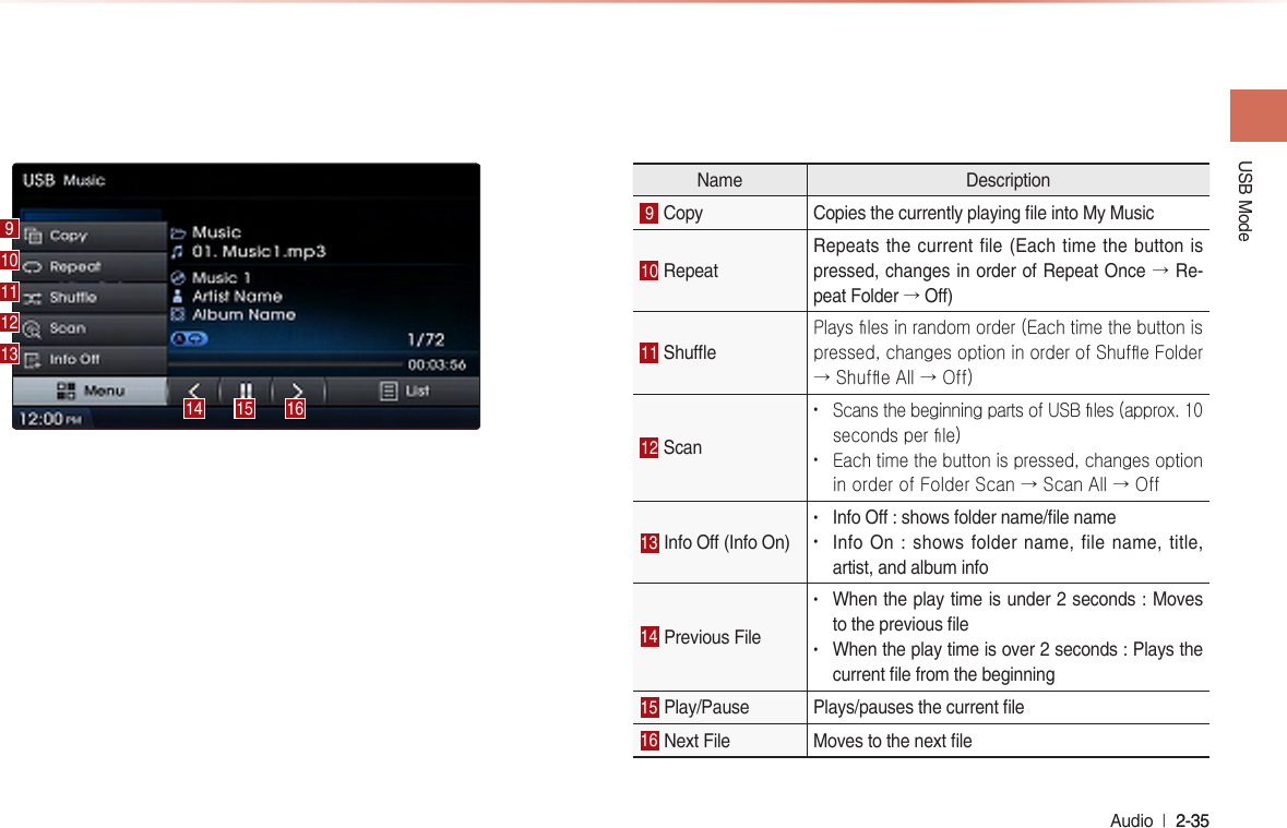 USB Mode Audio  l 2-35 2-35 Name Description9 Copy Copies the currently playing le into My Music10 RepeatRepeats the current file (Each time the button is pressed, changes in order of Repeat Once → Re-peat Folder → O)11 ShuePlays les in random order (Each time the button is pressed, changes option in order of Shufe Folder → Shufe All → Off)12 Scan• Scans the beginning parts of USB les (approx. 10 seconds per le) • Each time the button is pressed, changes option in order of Folder Scan → Scan All → Off13 Info O (Info On)  • Info O : shows folder name/le name• Info On : shows folder name, file name, title, artist, and album info14 Previous File • When the play time is under 2 seconds : Moves to the previous le• When the play time is over 2 seconds : Plays the current le from the beginning15 Play/Pause  Plays/pauses the current le16 Next File  Moves to the next le91011121315 1614