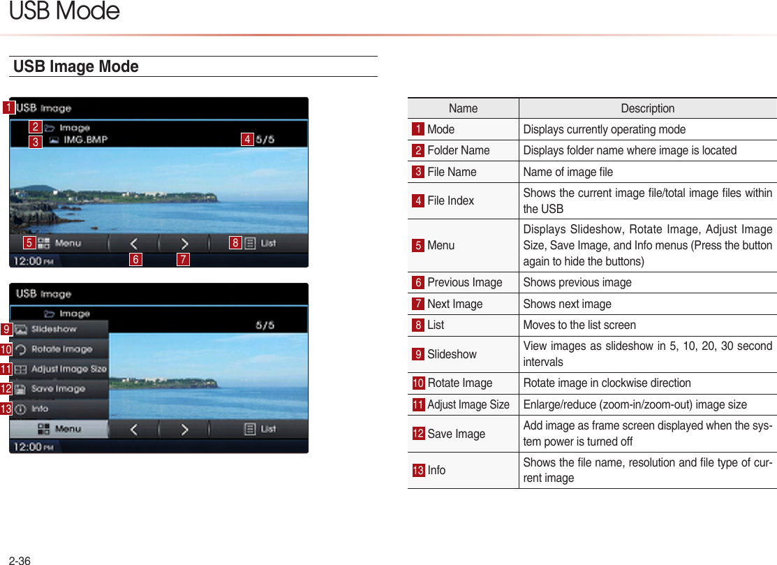 2-36USB ModeUSB Image ModeName Description1 Mode Displays currently operating mode2 Folder Name Displays folder name where image is located 3 File Name Name of image le4 File Index Shows the current image le/total image les within the USB5 MenuDisplays Slideshow, Rotate Image, Adjust Image Size, Save Image, and Info menus (Press the button again to hide the buttons)6 Previous Image   Shows previous image7 Next Image   Shows next image8 List Moves to the list screen9 Slideshow  View images as slideshow in 5, 10, 20, 30 second intervals10 Rotate Image  Rotate image in clockwise direction11 Adjust Image Size Enlarge/reduce (zoom-in/zoom-out) image size12 Save Image  Add image as frame screen displayed when the sys-tem power is turned o13 Info Shows the le name, resolution and le type of cur-rent image14876523910111213