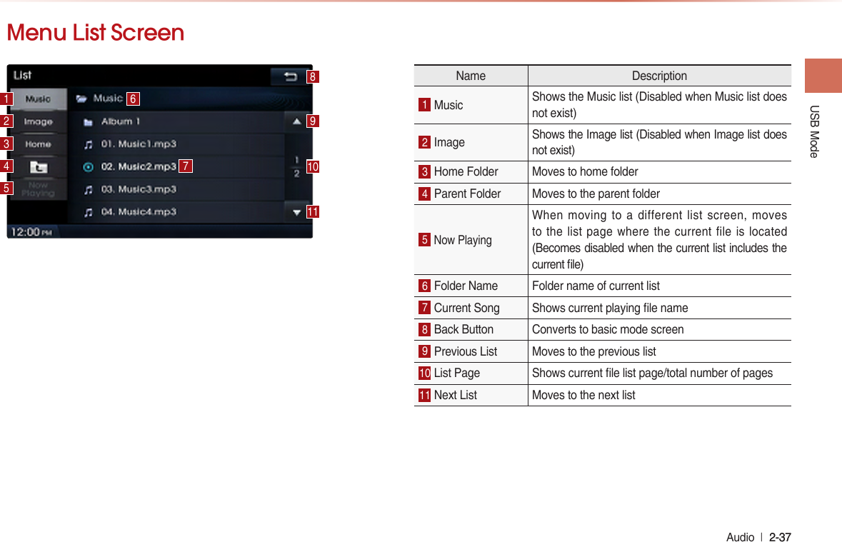 USB Mode Audio  l 2-37 2-37 Menu List ScreenName Description1 Music Shows the Music list (Disabled when Music list does not exist) 2 Image Shows the Image list (Disabled when Image list does not exist) 3 Home Folder Moves to home folder 4 Parent Folder Moves to the parent folder 5 Now PlayingWhen moving to a different list screen, moves to the list page where the current file is located  (Becomes disabled when the current list includes the current le)6 Folder Name Folder name of current list  7 Current Song Shows current playing le name8 Back Button Converts to basic mode screen 9 Previous List Moves to the previous list10 List Page Shows current le list page/total number of pages 11 Next List  Moves to the next list1 671098112345