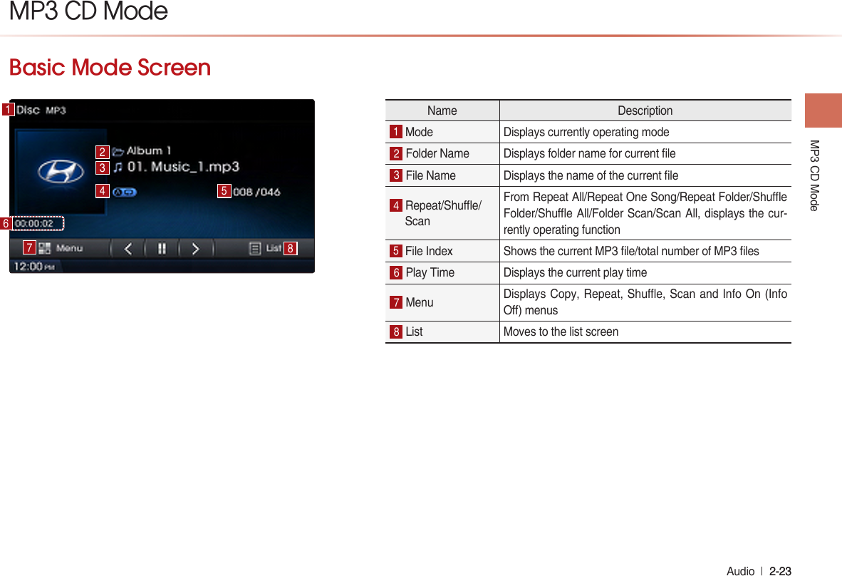 MP3 CD Mode Audio  l 2-23 2-23 Basic Mode Screen   MP3 CD Mode            Name Description1 Mode Displays currently operating mode 2 Folder Name Displays folder name for current le3 File Name Displays the name of the current le 4 Repeat/Shue/ScanFrom Repeat All/Repeat One Song/Repeat Folder/Shue Folder/Shue All/Folder Scan/Scan All, displays the cur-rently operating function 5  File Index Shows the current MP3 le/total number of MP3 les 6 Play Time Displays the current play time7 Menu Displays Copy, Repeat, Shuffle, Scan and Info On (Info O) menus 8 List  Moves to the list screen 174 58326