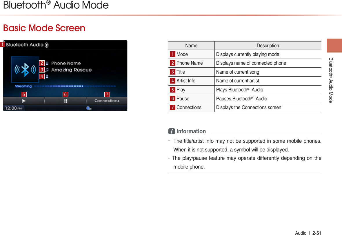 Bluetooth® Audio ModeAudio  l 2-51 2-51 Basic Mode Screeni Information•The title/artist info may not be supported in some mobile phones. When it is not supported, a symbol will be displayed.•The play/pause feature may operate differently depending on the mobile phone.12345 6 7Name Description1 Mode  Displays currently playing mode 2 Phone Name   Displays name of connected phone 3 Title   Name of current song 4 Artist Info  Name of current artist 5 Play   Plays Bluetooth®  Audio 6 Pause Pauses Bluetooth®  Audio 7 Connections Displays the Connections screenBluetooth® Audio Mode