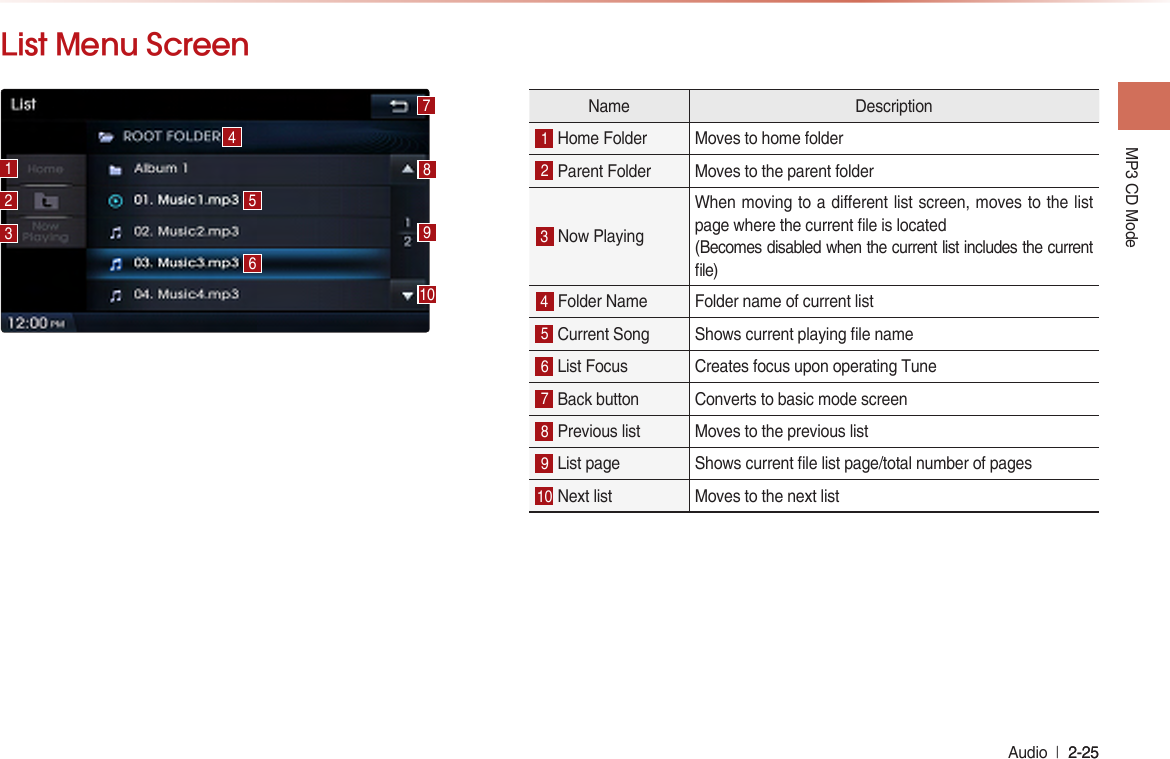 MP3 CD Mode Audio  l 2-25 2-25 List Menu Screen Name Description1 Home Folder  Moves to home folder 2 Parent Folder  Moves to the parent folder 3 Now Playing When moving to a dierent list screen, moves to the list page where the current le is located (Becomes disabled when the current list includes the current le)4 Folder Name Folder name of current list  5 Current Song  Shows current playing le name6 List Focus Creates focus upon operating Tune 7 Back button Converts to basic mode screen 8 Previous list  Moves to the previous list9 List page Shows current le list page/total number of pages 10 Next list  Moves to the next list41236987510