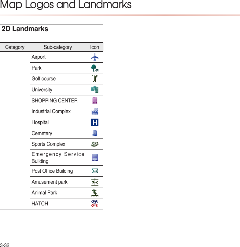 3-322D LandmarksMap Logos and LandmarksCategory Sub-category IconAirportParkGolf courseUniversitySHOPPING CENTERIndustrial ComplexHospitalCemeterySports ComplexEmergency Service BuildingPost Oce BuildingAmusement parkAnimal ParkHATCH