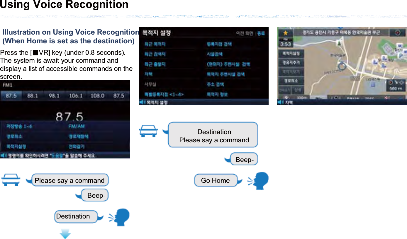 Using Voice RecognitionIllustration on Using Voice Recognition (When Home is set as the destination)Press the [ȿVR] key (under 0.8 seconds). The system is await your command and display a list of accessible commands on the screen.Please say a commandDestinationDestinationPlease say a commandGo HomeBeep-Beep-