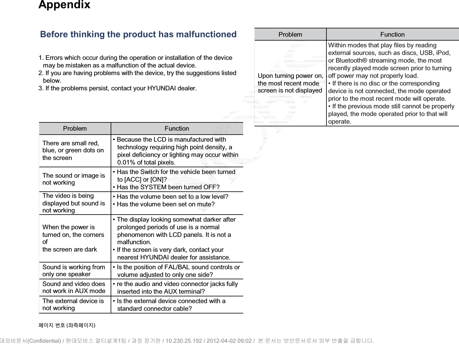 AppendixBefore thinking the product has malfunctionedProblem FunctionThere are small red, blue, or green dots onthe screen• Because the LCD is manufactured with technology requiring high point density, a pixel deficiency or lighting may occur within 0.01% of total pixels.The sound or image is not working• Has the Switch for the vehicle been turned to [ACC] or [ON]?• Has the SYSTEM been turned OFF?The video is being displayed but sound is not working• Has the volume been set to a low level?• Has the volume been set on mute?When the power is turned on, the corners ofthe screen are dark• The display looking somewhat darker after prolonged periods of use is a normal phenomenon with LCD panels. It is not a malfunction.• If the screen is very dark, contact your nearest HYUNDAI dealer for assistance.Sound is working from only one speaker• Is the position of FAL/BAL sound controls or volume adjusted to only one side?Sound and video does not work in AUX mode• re the audio and video connector jacks fully inserted into the AUX terminal?The external device is not working• Is the external device connected with a standard connector cable?1. Errors which occur during the operation or installation of the device may be mistaken as a malfunction of the actual device.2. If you are having problems with the device, try the suggestions listed below.3. If the problems persist, contact your HYUNDAI dealer.Problem FunctionUpon turning power on, the most recent mode screen is not displayedWithin modes that play files by reading external sources, such as discs, USB, iPod, or Bluetooth® streaming mode, the most recently played mode screen prior to turning off power may not properly load. • If there is no disc or the corresponding device is not connected, the mode operated prior to the most recent mode will operate.• If the previous mode still cannot be properly played, the mode operated prior to that will operate.૓ࢇए ء୎ (্ࣛ૓ࢇए)(Confidential) /    1  /     / 10.230.25.192 / 2012-04-02 09:02 /             .␴㞬⽸ⱬ㉐ 䜸␴⯜⽸㏘ ⭴䐤㉘᷸ 䐴 Ḱ㣙 㣙ὤ䚐 ⸬ ⱬ㉐⏈ ⸨㙼ⱬ㉐⦐㉐ 㞬⺴ ⵌ㻐㡸 Ἴ䚝⏼␘