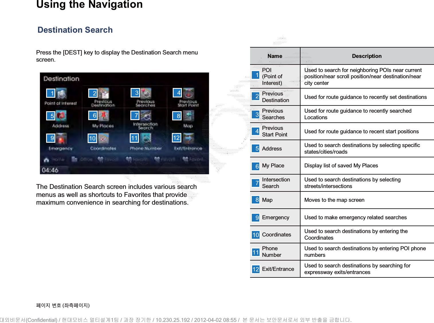 Using the NavigationDestination SearchName DescriptionPOI(Point of Interest)Used to search for neighboring POIs near current position/near scroll position/near destination/near city centerPrevious Destination Used for route guidance to recently set destinationsPrevious SearchesUsed for route guidance to recently searchedLocationsPrevious Start Point Used for route guidance to recent start positionsAddress Used to search destinations by selecting specific states/cities/roadsMy Place Display list of saved My PlacesIntersection SearchUsed to search destinations by selecting streets/intersectionsMap Moves to the map screenEmergency Used to make emergency related searchesCoordinates Used to search destinations by entering theCoordinatesPhone NumberUsed to search destinations by entering POI phone numbersExit/Entrance  Used to search destinations by searching for expressway exits/entrancesPress the [DEST] key to display the Destination Search menuscreen.The Destination Search screen includes various search menus as well as shortcuts to Favorites that provide maximum convenience in searching for destinations.1159263748102345678910111211 12૓ࢇए ء୎ (্ࣛ૓ࢇए)(Confidential) /    1  /     / 10.230.25.192 / 2012-04-02 08:55 /             .␴㞬⽸ⱬ㉐ 䜸␴⯜⽸㏘ ⭴䐤㉘᷸ 䐴 Ḱ㣙 㣙ὤ䚐 ⸬ ⱬ㉐⏈ ⸨㙼ⱬ㉐⦐㉐ 㞬⺴ ⵌ㻐㡸 Ἴ䚝⏼␘