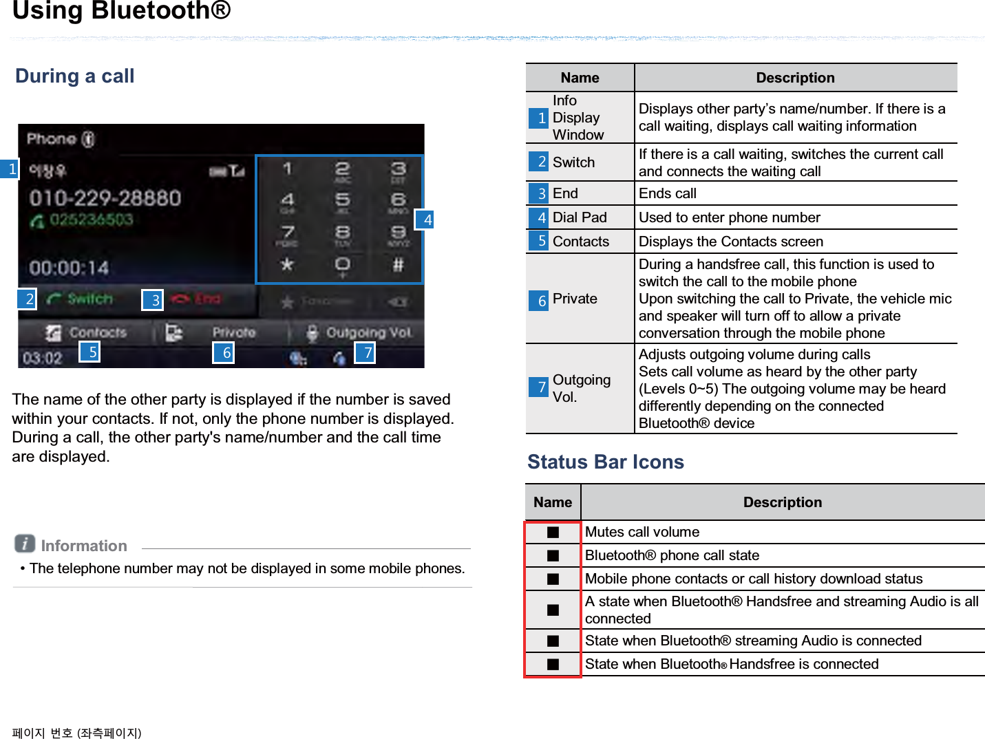 During a call Name DescriptionInfo DisplayWindowDisplays other party’s name/number. If there is a call waiting, displays call waiting informationSwitch If there is a call waiting, switches the current call and connects the waiting callEnd Ends callDial Pad Used to enter phone numberContacts Displays the Contacts screenPrivateDuring a handsfree call, this function is used to switch the call to the mobile phone Upon switching the call to Private, the vehicle mic and speaker will turn off to allow a private conversation through the mobile phoneOutgoing Vol.Adjusts outgoing volume during callsSets call volume as heard by the other party (Levels 0~5) The outgoing volume may be heard differently depending on the connected Bluetooth® deviceThe name of the other party is displayed if the number is savedwithin your contacts. If not, only the phone number is displayed.During a call, the other party&apos;s name/number and the call timeare displayed.Information• The telephone number may not be displayed in some mobile phones.Using Bluetooth®Status Bar IconsName DescriptionȿMutes call volumeȿBluetooth® phone call stateȿMobile phone contacts or call history download statusȿA state when Bluetooth® Handsfree and streaming Audio is all connectedȿState when Bluetooth® streaming Audio is connectedȿState when Bluetooth®Handsfree is connected ૓ࢇए ء୎ ্ࣛ૓ࢇए