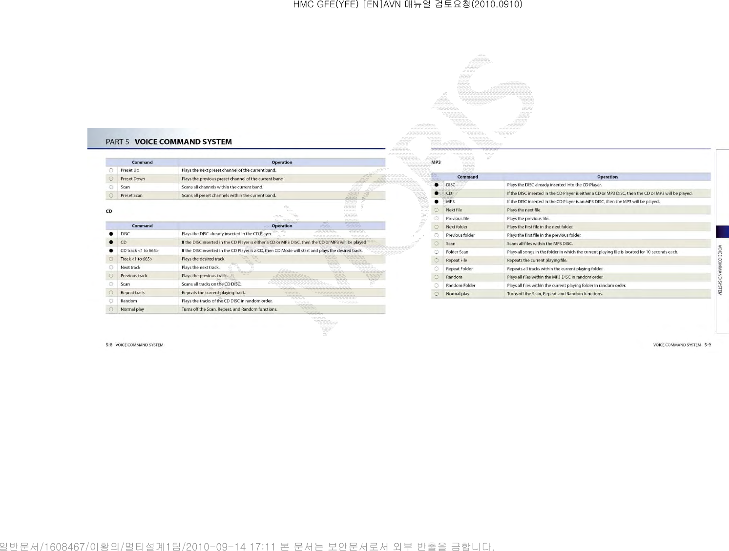 HMC GFE(YFE) [EN]AVN 매뉴얼 검토요청(2010.0910)일반문서/1608467/이황의/멀티설계1팀/2010-09-14 17:11 본 문서는 보안문서로서 외부 반출을 금합니다.