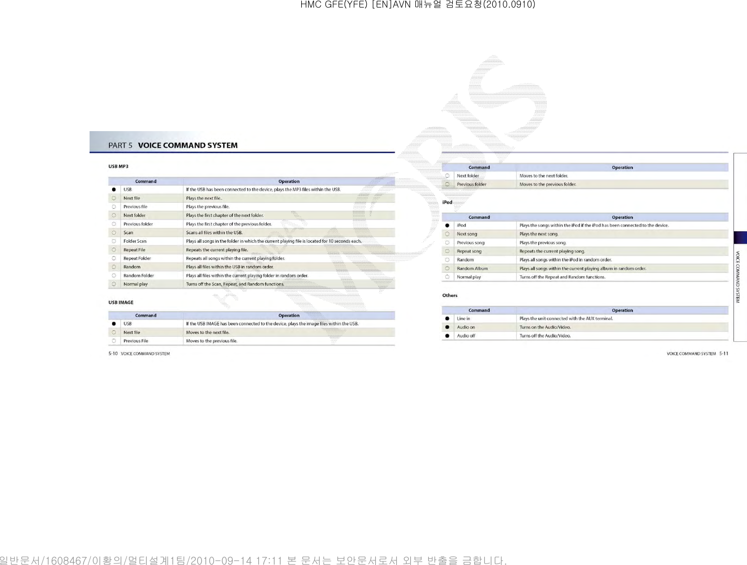 HMC GFE(YFE) [EN]AVN 매뉴얼 검토요청(2010.0910)일반문서/1608467/이황의/멀티설계1팀/2010-09-14 17:11 본 문서는 보안문서로서 외부 반출을 금합니다.