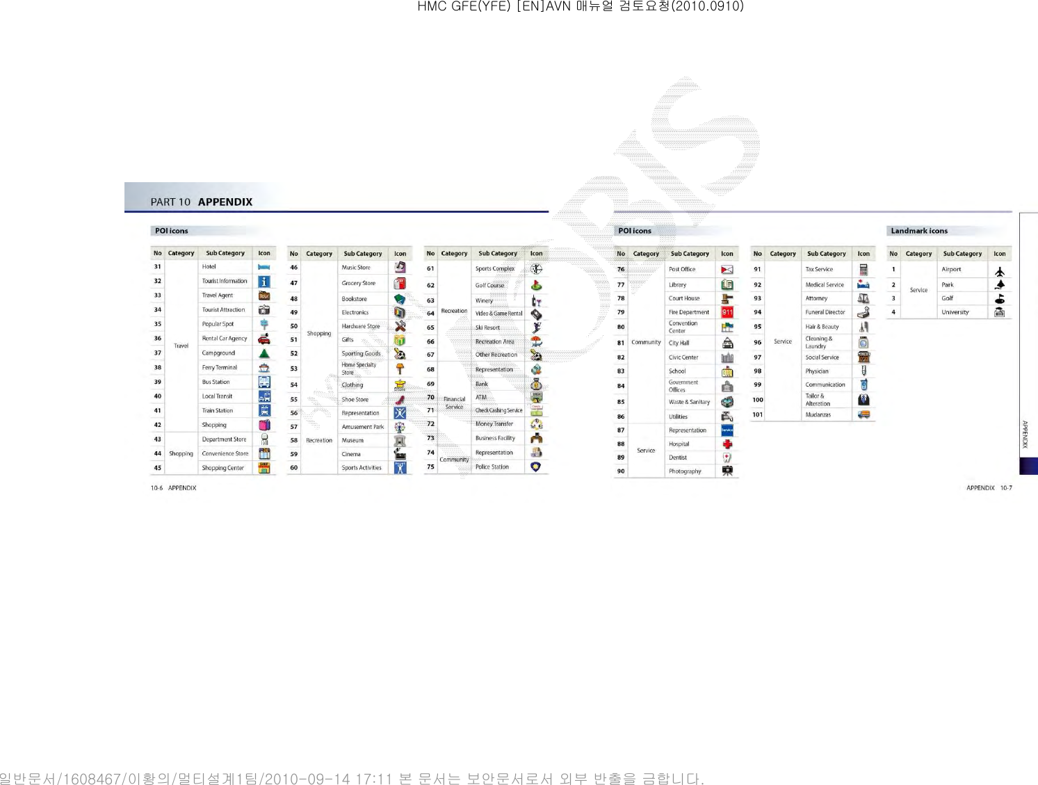 HMC GFE(YFE) [EN]AVN 매뉴얼 검토요청(2010.0910)일반문서/1608467/이황의/멀티설계1팀/2010-09-14 17:11 본 문서는 보안문서로서 외부 반출을 금합니다.