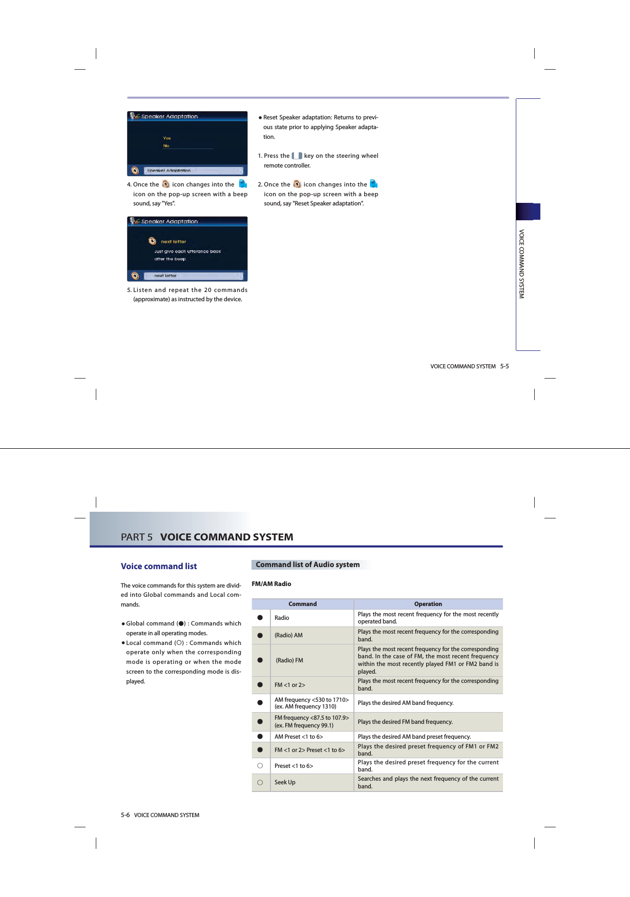 VOICE COMMAND SYSTEM 5-5VOICE COMMAND SYSTEM 4.   Once the   icon changes into the  icon on the pop-up screen with a beep sound, say &quot;Yes&quot;. 5.  Listen and repeat the 20 commands (approximate) as instructed by the device. ● Reset Speaker adaptation: Returns to previ-ous state prior to applying Speaker adapta-tion. 1.   Press  the   key on the steering wheel remote controller.2.  Once  the   icon changes into the   icon on the pop-up screen with a beep sound, say &quot;Reset Speaker adaptation&quot;.5-6 VOICE COMMAND SYSTEMPART 5   VOICE COMMAND SYSTEMVoice command list The voice commands for this system are divid-ed into Global commands and Local com-mands. ● Global command (󰥋) : Commands which operate in all operating modes.  ● Local command (󰥊) : Commands which operate only when the corresponding mode is operating or when the mode screen to the corresponding mode is dis-played. Command list of Audio systemFM/AM RadioCommand Operation㿋 Radio  Plays the most recent frequency for the most recently operated band.㿋 (Radio) AM  Plays the most recent frequency for the corresponding band. 㿋 (Radio) FM Plays the most recent frequency for the corresponding band. In the case of FM, the most recent frequency within the most recently played FM1 or FM2 band is played. 㿋 FM &lt;1 or 2&gt;  Plays the most recent frequency for the corresponding band. 㿋 AM frequency &lt;530 to 1710&gt;(ex. AM frequency 1310) Plays the desired AM band frequency. 㿋 FM frequency &lt;87.5 to 107.9&gt;(ex. FM frequency 99.1)  Plays the desired FM band frequency.㿋 AM Preset &lt;1 to 6&gt; Plays the desired AM band preset frequency. 㿋FM &lt;1 or 2&gt; Preset &lt;1 to 6&gt;  Plays the desired preset frequency of FM1 or FM2 band. 㿊 Preset &lt;1 to 6&gt;  Plays the desired preset frequency for the current band. 㿊 Seek Up  Searches and plays the next frequency of the current band.  