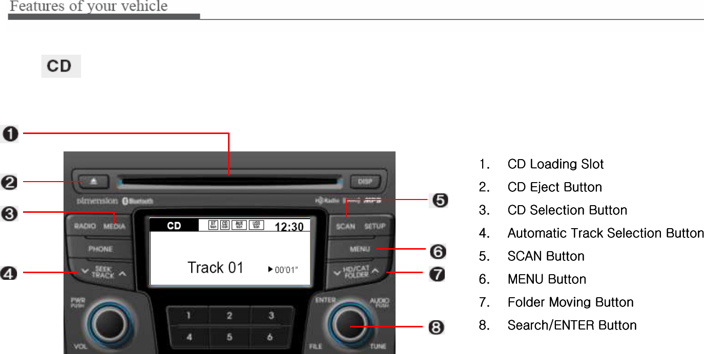 1.1.1.1. CD Loading SlotCD Loading SlotCD Loading SlotCD Loading Slot2.2.2.2. CD Eject ButtonCD Eject ButtonCD Eject ButtonCD Eject Button3.3.3.3. CD Selection ButtonCD Selection ButtonCD Selection ButtonCD Selection Button4.4.4.4. Automatic Track Selection ButtonAutomatic Track Selection ButtonAutomatic Track Selection ButtonAutomatic Track Selection Button5.5.5.5. SCAN ButtonSCAN ButtonSCAN ButtonSCAN Button6.6.6.6. MENU ButtonMENU ButtonMENU ButtonMENU Button7.7.7.7. Folder Moving ButtonFolder Moving ButtonFolder Moving ButtonFolder Moving Button8.8.8.8. Search/ENTER ButtonSearch/ENTER ButtonSearch/ENTER ButtonSearch/ENTER Button