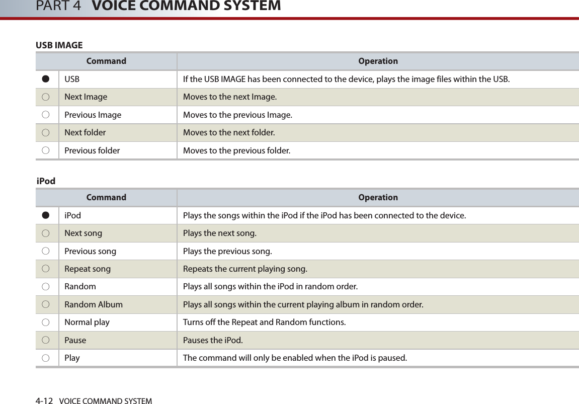 4-12 VOICE COMMAND SYSTEMPART 4   VOICE COMMAND SYSTEMiPodCommand Operation●  iPod  Plays the songs within the iPod if the iPod has been connected to the device. ○  Next song Plays the next song. ○  Previous song Plays the previous song. ○  Repeat song Repeats the current playing song. ○  Random  Plays all songs within the iPod in random order. ○  Random Album   Plays all songs within the current playing album in random order.○  Normal play Turns off the Repeat and Random functions.○Pause Pauses the iPod.○Play The command will only be enabled when the iPod is paused.USB IMAGECommand Operation●  USB  If the USB IMAGE has been connected to the device, plays the image files within the USB.○Next Image Moves to the next Image.○Previous Image Moves to the previous Image.○Next folder Moves to the next folder. ○Previous folder Moves to the previous folder. 