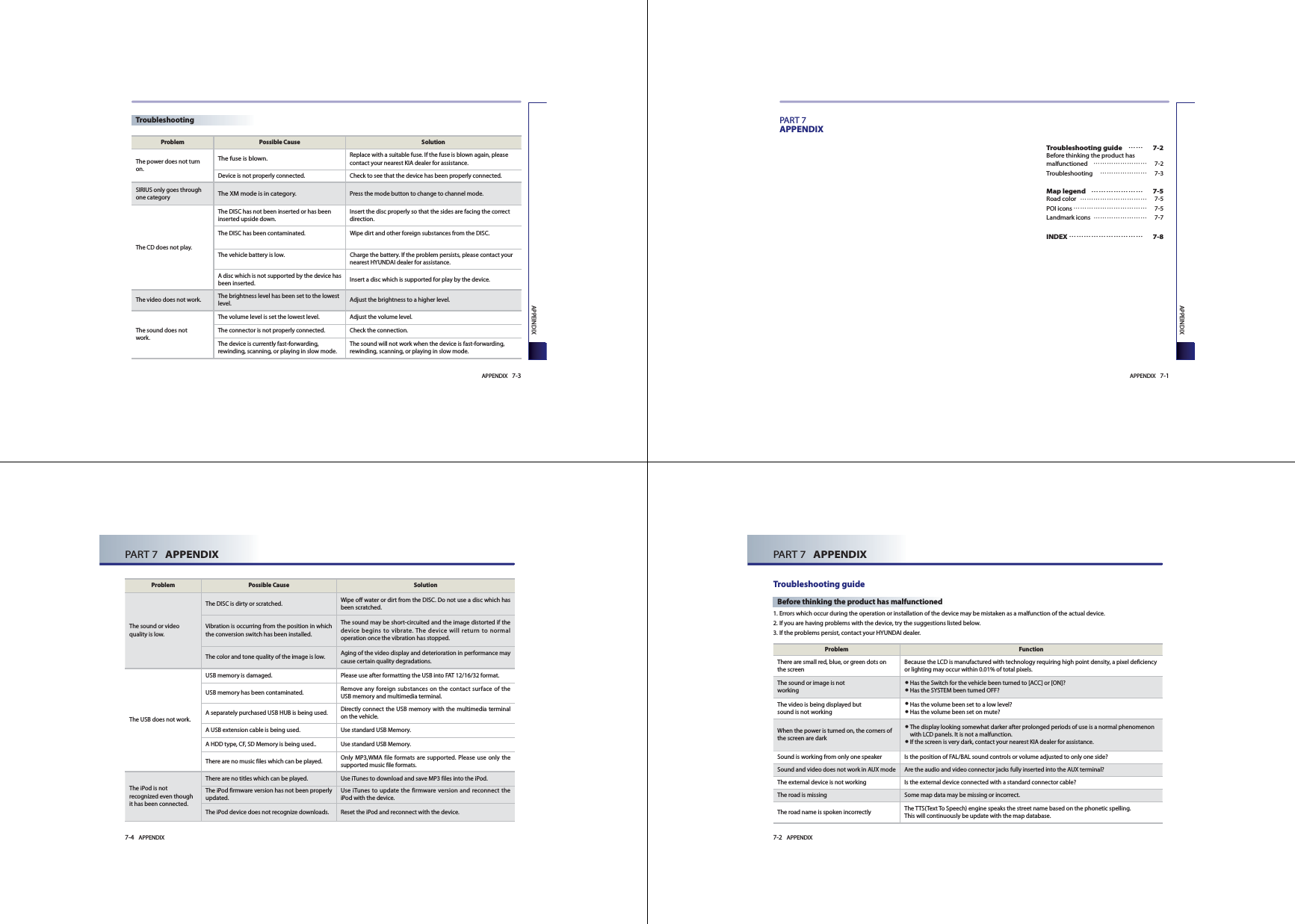 APPENDIX 7-1APPEINDIXPART 7APPENDIXTroubleshooting guide  #䐙䐙 #7-2Before thinking the product has  malfunctioned# 㾕㾕㾕㾕㾕㾕㾕㾕 #7-2Troubleshooting # 㾕㾕㾕㾕㾕㾕㾕 #7-3Map legend # 䐙䐙䐙䐙䐙䐙䐙 #7-5Road color# 㾕㾕㾕㾕㾕㾕㾕㾕㾕㾕 #7-5POI icons#㾕㾕㾕㾕㾕㾕㾕㾕㾕㾕㾕 #7-5Landmark icons#㾕㾕㾕㾕㾕㾕㾕㾕 #7-7INDEX#䐙䐙䐙䐙䐙䐙䐙䐙䐙䐙 #7-87-2 APPENDIXPART 7   APPENDIXTroubleshooting guideBefore thinking the product has malfunctioned1.  Errors which occur during the operation or installation of the device may be mistaken as a malfunction of the actual device. 2.  If you are having problems with the device, try the suggestions listed below. 3.  If the problems persist, contact your HYUNDAI dealer. Problem FunctionThere are small red, blue, or green dots on the screenBecause the LCD is manufactured with technology requiring high point density, a pixel deficiency or lighting may occur within 0.01% of total pixels.The sound or image is not working● Has the Switch for the vehicle been turned to [ACC] or [ON]?●Has the SYSTEM been turned OFF?The video is being displayed but sound is not working●Has the volume been set to a low level?●Has the volume been set on mute?When the power is turned on, the corners of the screen are dark● The display looking somewhat darker after prolonged periods of use is a normal phenomenon with LCD panels. It is not a malfunction.● If the screen is very dark, contact your nearest KIA dealer for assistance.Sound is working from only one speaker Is the position of FAL/BAL sound controls or volume adjusted to only one side?Sound and video does not work in AUX mode Are the audio and video connector jacks fully inserted into the AUX terminal?The external device is not working  Is the external device connected with a standard connector cable?The road is missing  Some map data may be missing or incorrect. The road name is spoken incorrectly The TTS(Text To Speech) engine speaks the street name based on the phonetic spelling.  This will continuously be update with the map database.APPENDIX 7-3APPEINDIXProblem Possible Cause SolutionThe power does not turn on.The fuse is blown.Replace with a suitable fuse. If the fuse is blown again, please contact your nearest KIA dealer for assistance.Device is not properly connected. Check to see that the device has been properly connected. SIRIUS only goes throughone categoryThe XM mode is in category.Press the mode button to change to channel mode.The CD does not play.The DISC has not been inserted or has been inserted upside down. Insert the disc properly so that the sides are facing the correct direction. The DISC has been contaminated.  Wipe dirt and other foreign substances from the DISC.The vehicle battery is low.   Charge the battery. If the problem persists, please contact your nearest HYUNDAI dealer for assistance.A disc which is not supported by the device has been inserted.  Insert a disc which is supported for play by the device. The video does not work.  The brightness level has been set to the lowest level. Adjust the brightness to a higher level. The sound does notwork.The volume level is set the lowest level.  Adjust the volume level.   The connector is not properly connected.  Check the connection. The device is currently fast-forwarding, rewinding, scanning, or playing in slow mode.  The sound will not work when the device is fast-forwarding, rewinding, scanning, or playing in slow mode. Troubleshooting7-4 APPENDIXPART 7   APPENDIXProblem Possible Cause SolutionThe sound or video quality is low.  The DISC is dirty or scratched.  Wipe off water or dirt from the DISC. Do not use a disc which has been scratched.  Vibration is occurring from the position in which the conversion switch has been installed.  The sound may be short-circuited and the image distorted if the device begins to vibrate. The device will return to normal operation once the vibration has stopped.  The color and tone quality of the image is low.  Aging of the video display and deterioration in performance may cause certain quality degradations. The USB does not work.  USB memory is damaged.  Please use after formatting the USB into FAT 12/16/32 format.  USB memory has been contaminated.  Remove any foreign substances on the contact surface of the USB memory and multimedia terminal.  A separately purchased USB HUB is being used. Directly connect the USB memory with the multimedia terminal on the vehicle. A USB extension cable is being used. Use standard USB Memory.  A HDD type, CF, SD Memory is being used.. Use standard USB Memory.  There are no music files which can be played.  Only MP3,WMA file formats are supported. Please use only the supported music file formats. The iPod is not recognized even though it has been connected. There are no titles which can be played.  Use iTunes to download and save MP3 files into the iPod.  The iPod firmware version has not been properly updated.  Use iTunes to update the firmware version and reconnect the iPod with the device.  The iPod device does not recognize downloads.  Reset the iPod and reconnect with the device. 